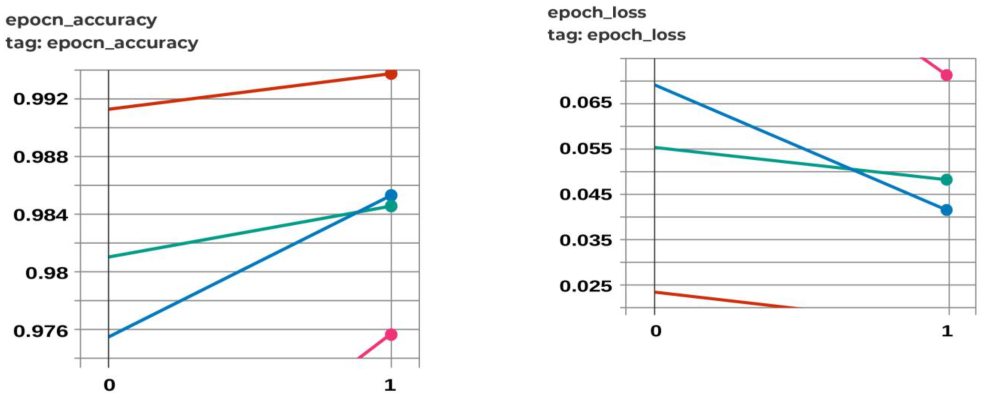 Mathematics 10 04598 g007 Mathematics 10 04598 g007