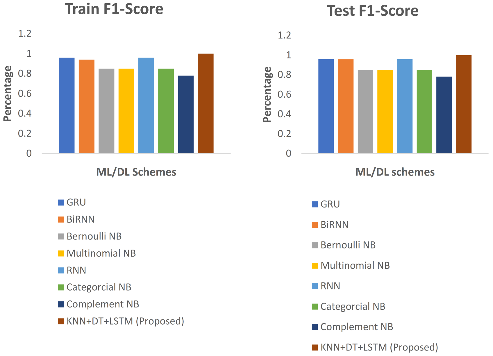 Mathematics 10 04598 g015 Mathematics 10 04598 g015