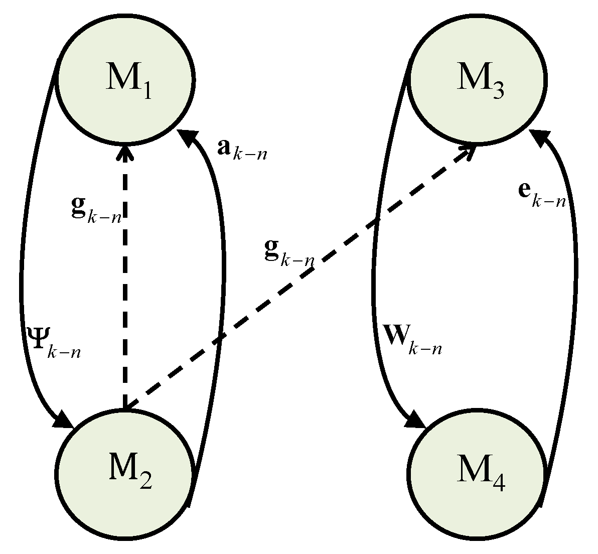 Mathematics 10 04600 g004 Mathematics 10 04600 g004