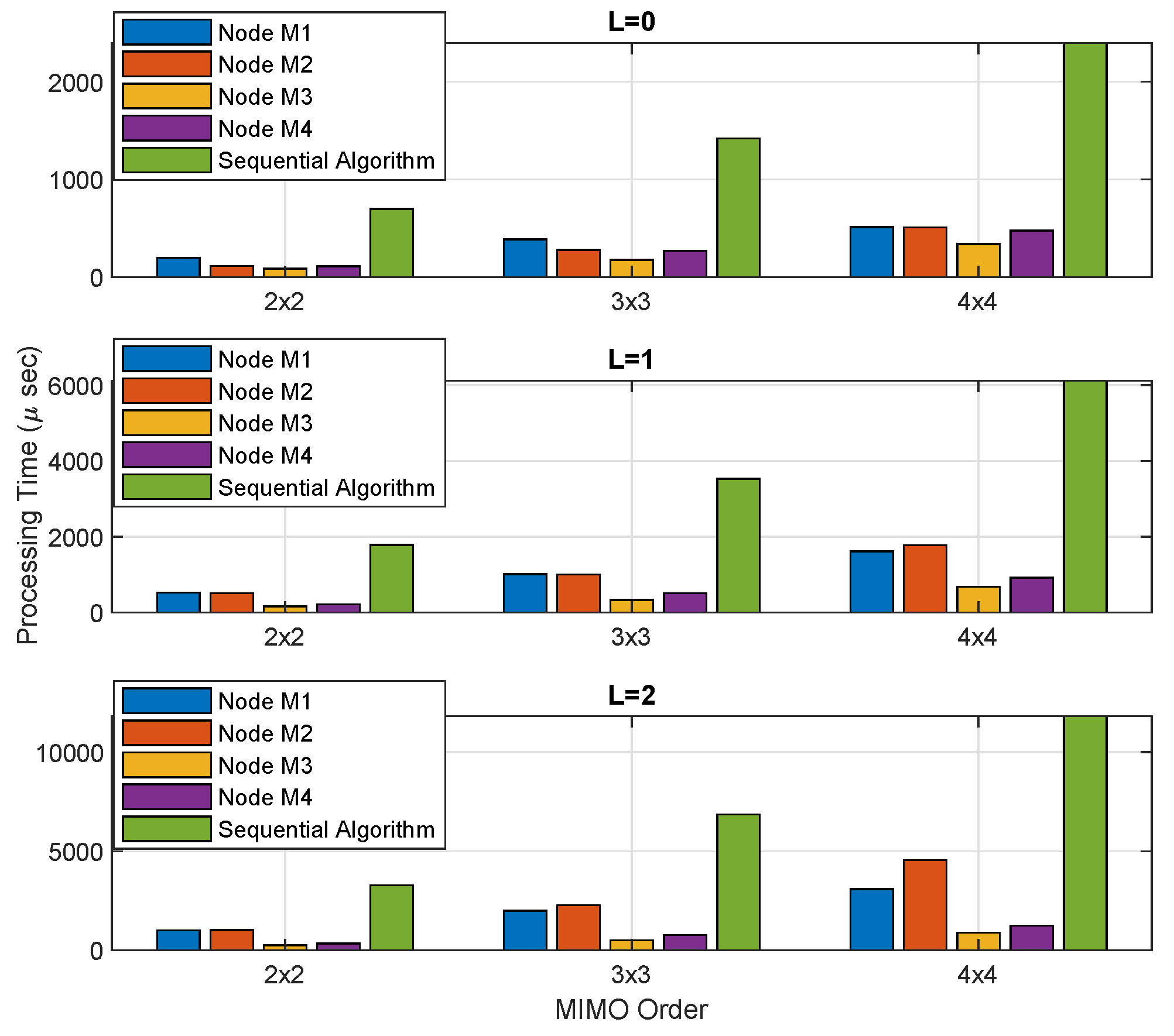 Mathematics 10 04600 g007 Mathematics 10 04600 g007