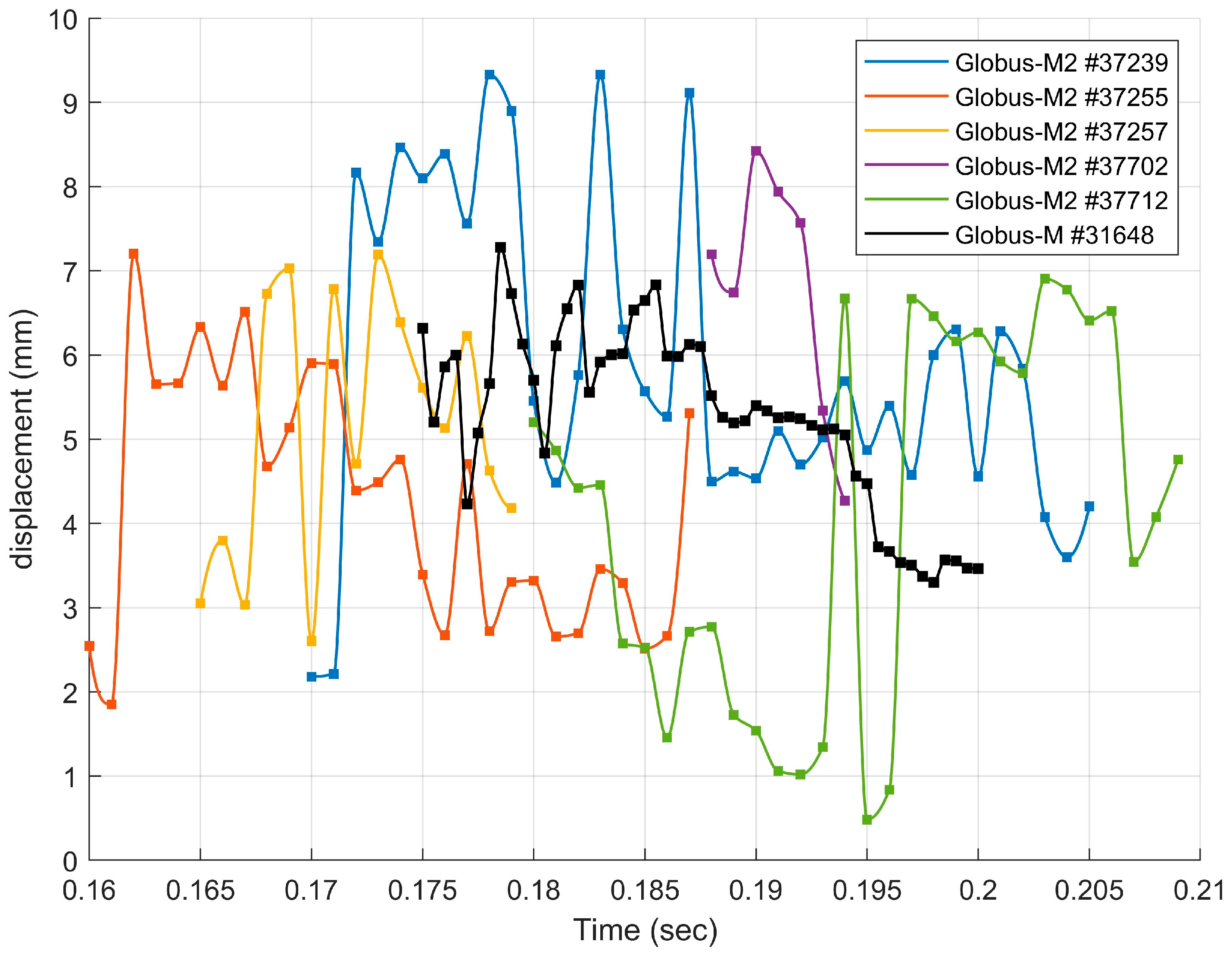 Mathematics 10 04605 g013