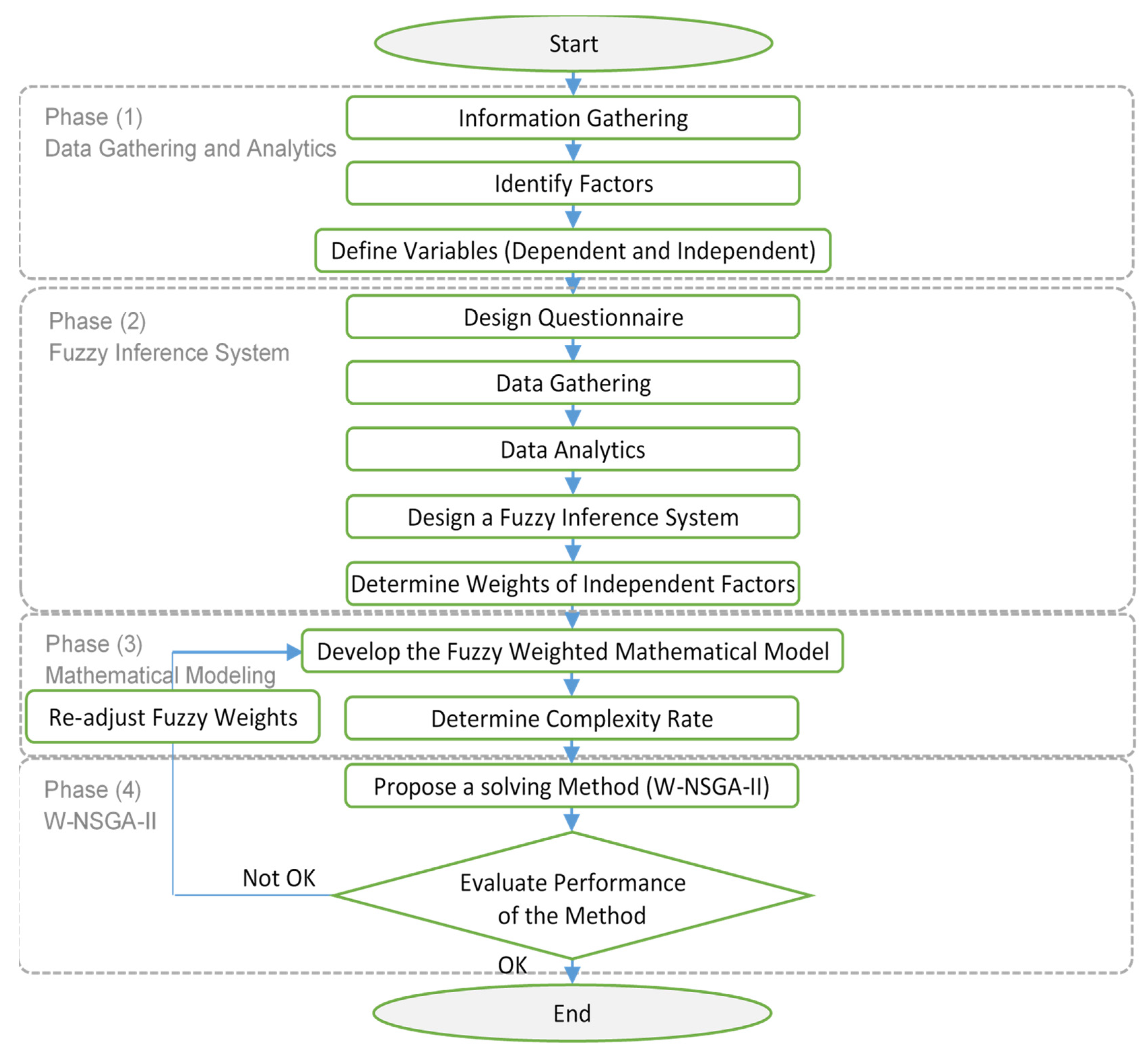 Mathematics 10 04607 g001
