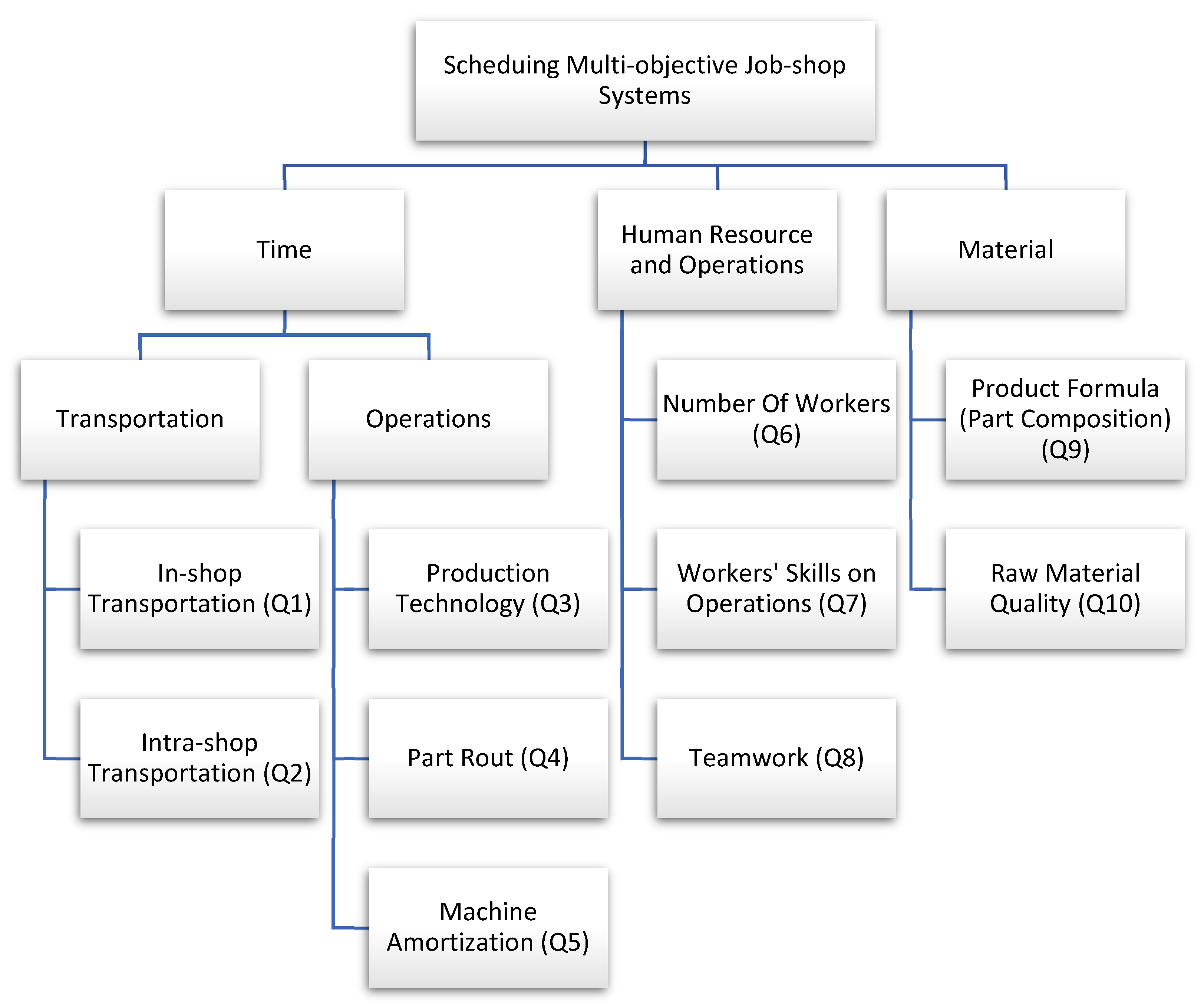 Mathematics 10 04607 g002