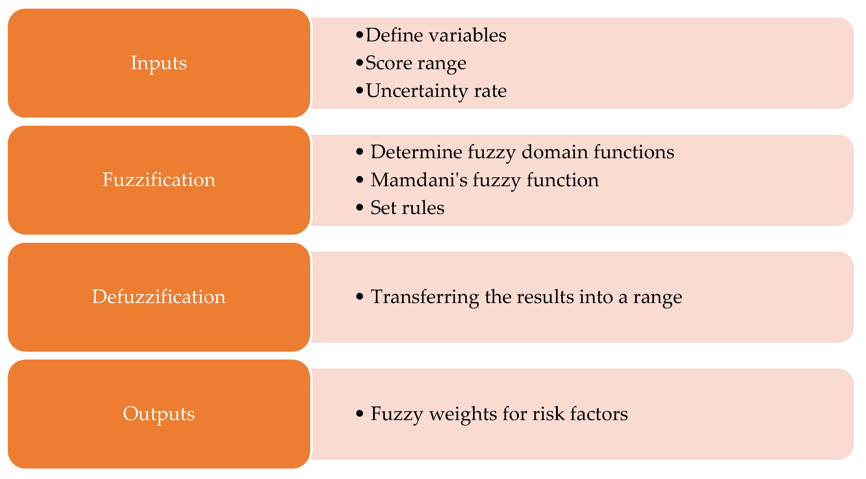 Mathematics 10 04607 g003