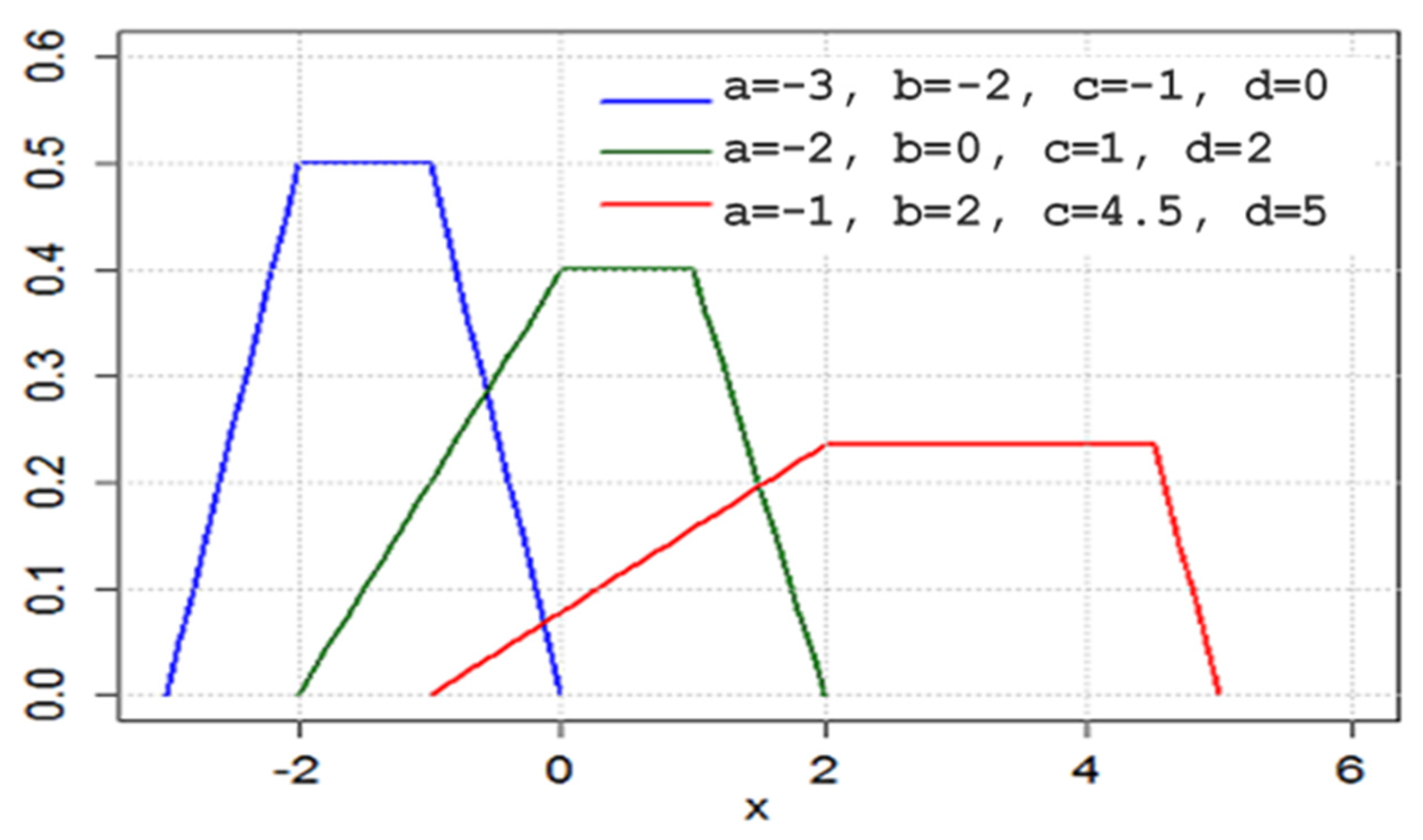 Mathematics 10 04607 g004