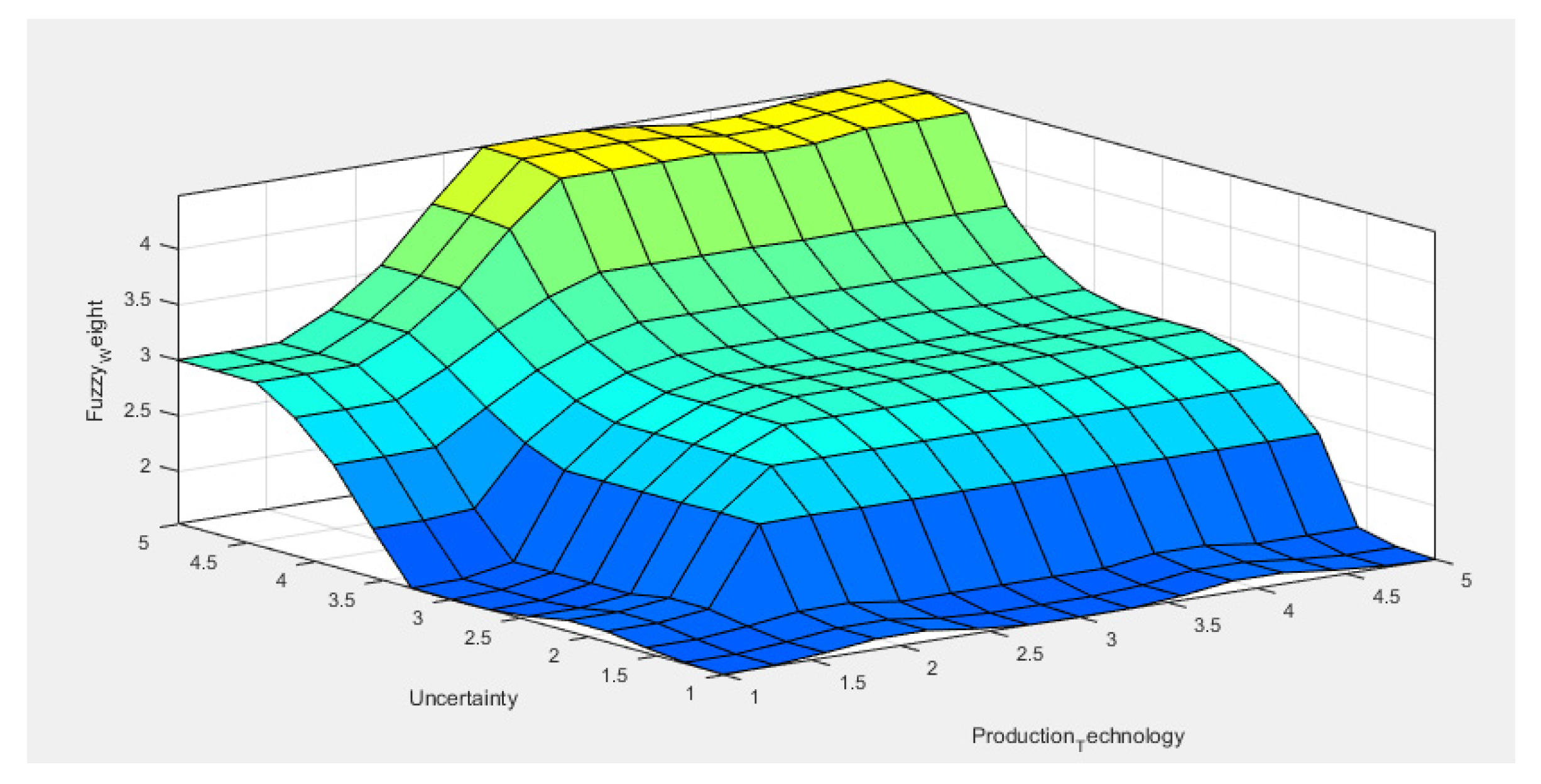 Mathematics 10 04607 g009