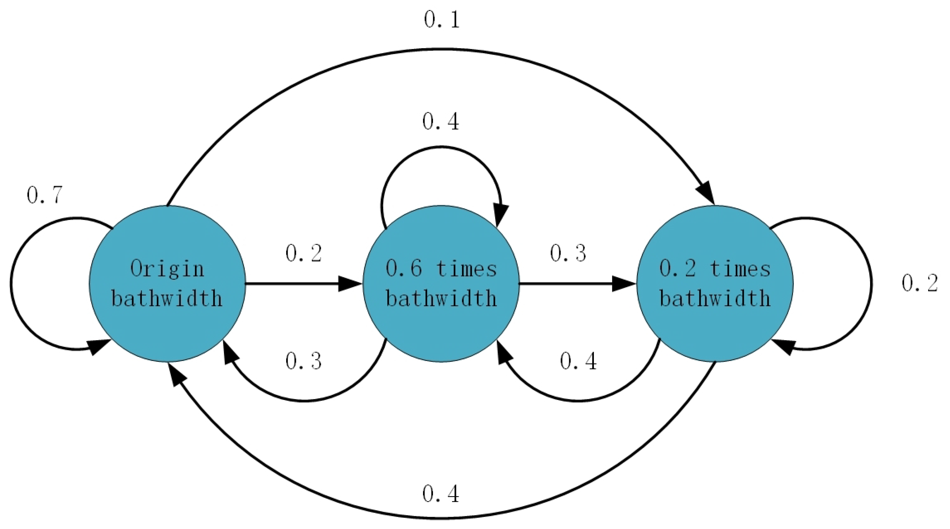 Mathematics 10 04616 g002 Mathematics 10 04616 g002