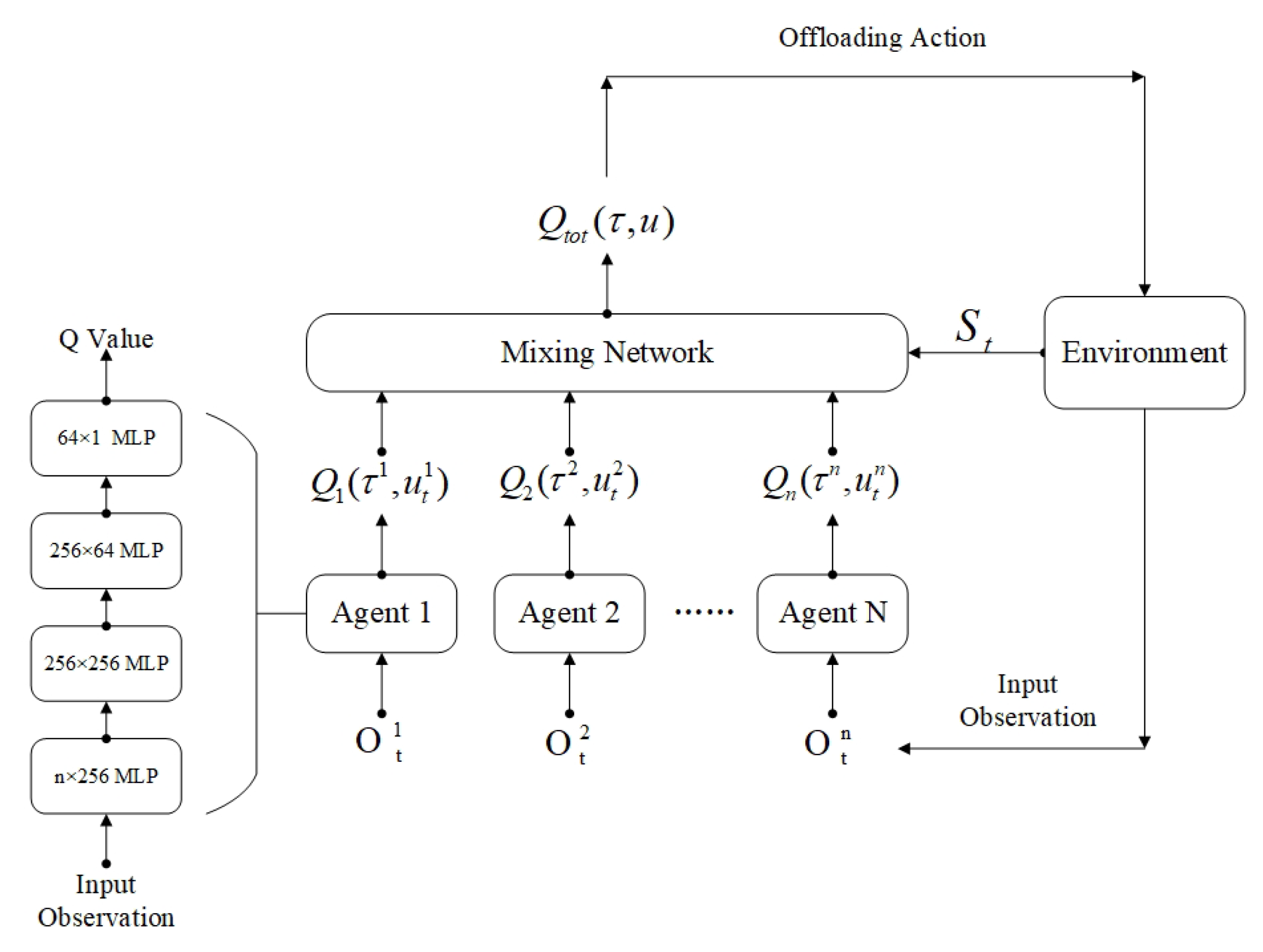 Mathematics 10 04616 g003 Mathematics 10 04616 g003