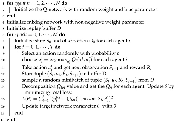 Mathematics 10 04616 i001 Mathematics 10 04616 i001