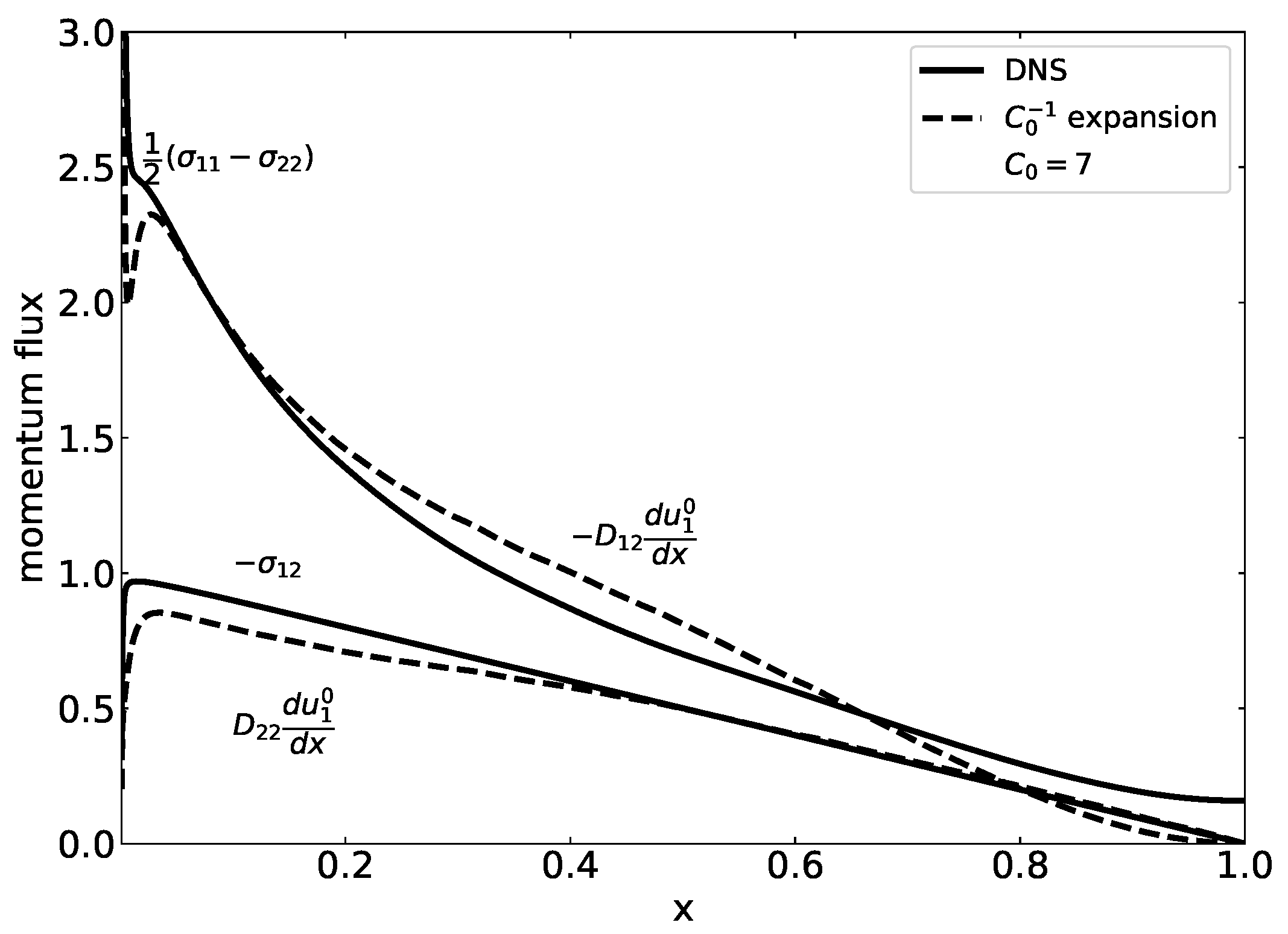 Mathematics 10 04619 g002 Mathematics 10 04619 g002