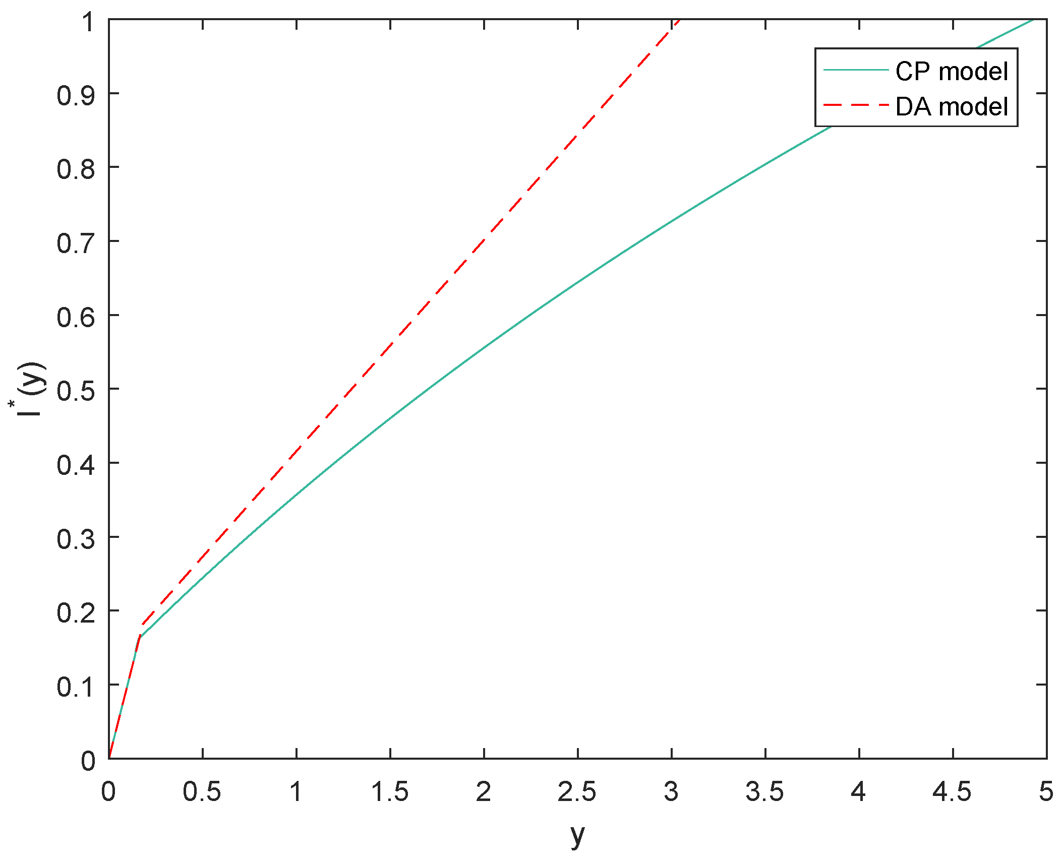 Mathematics 10 04621 g003