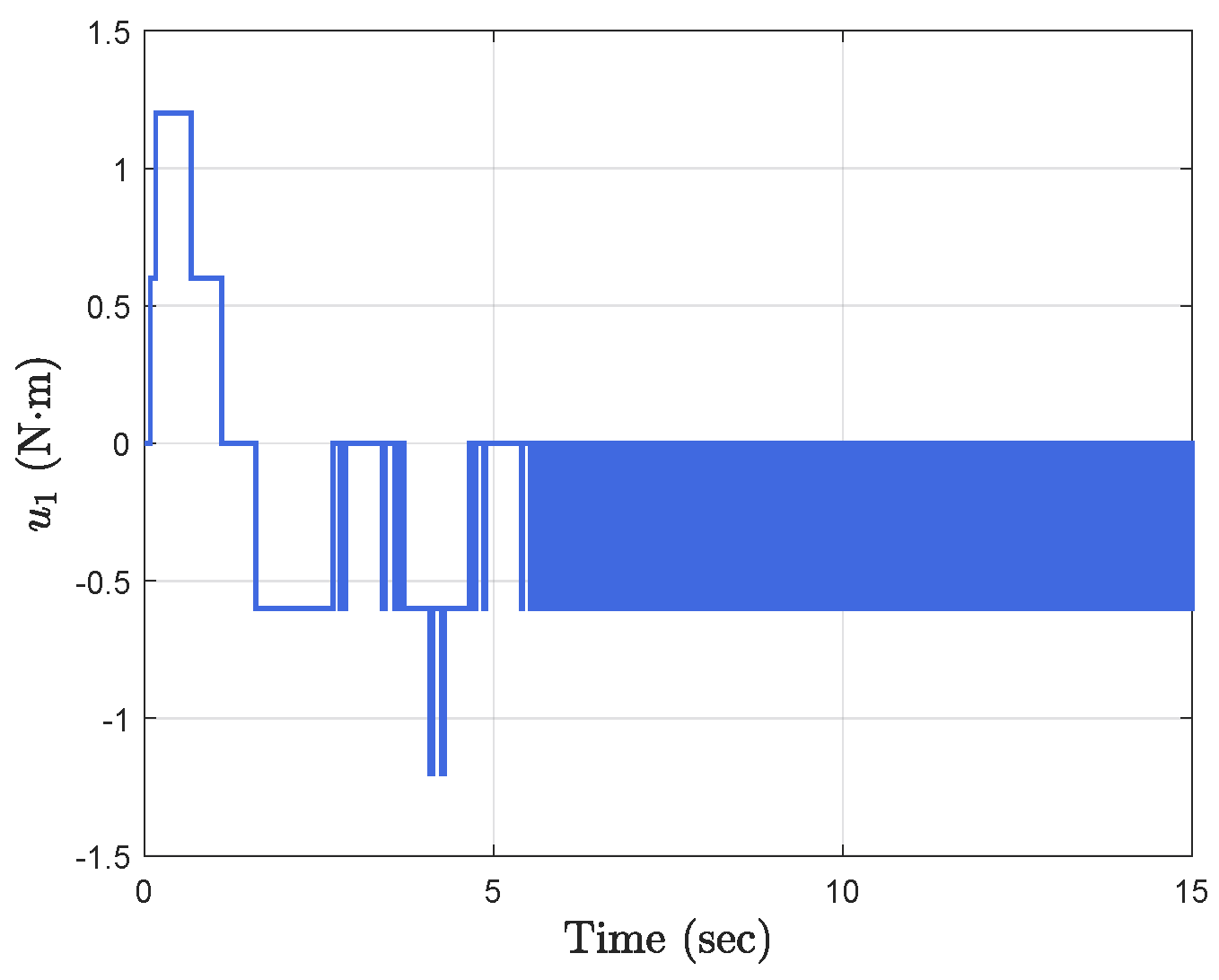 Mathematics 10 04622 g005