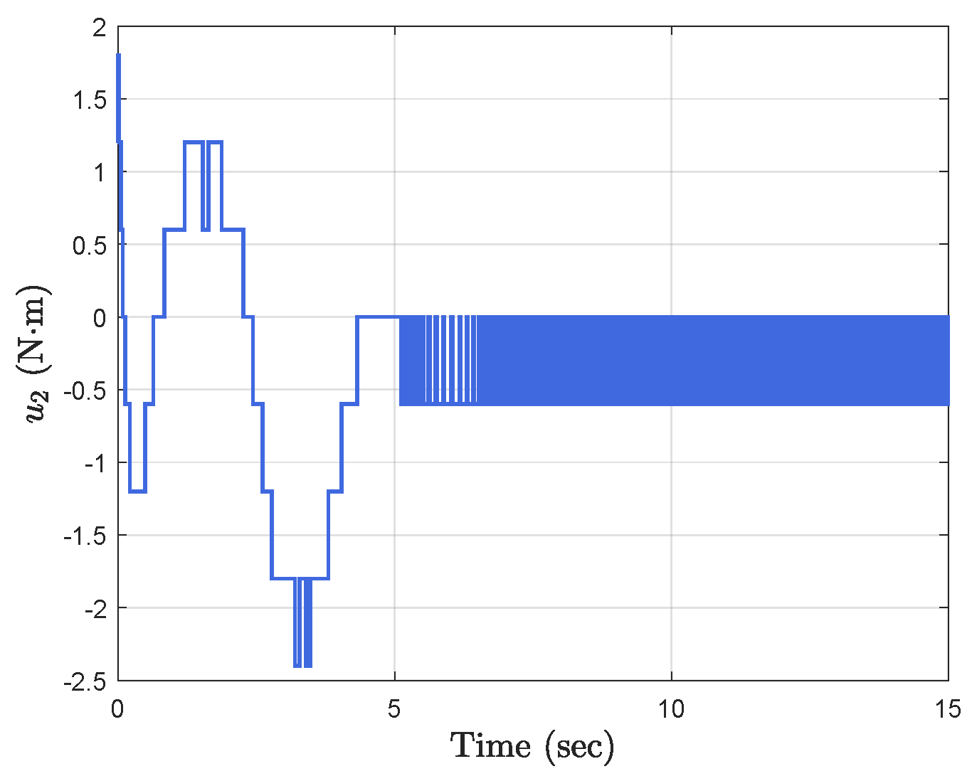 Mathematics 10 04622 g006