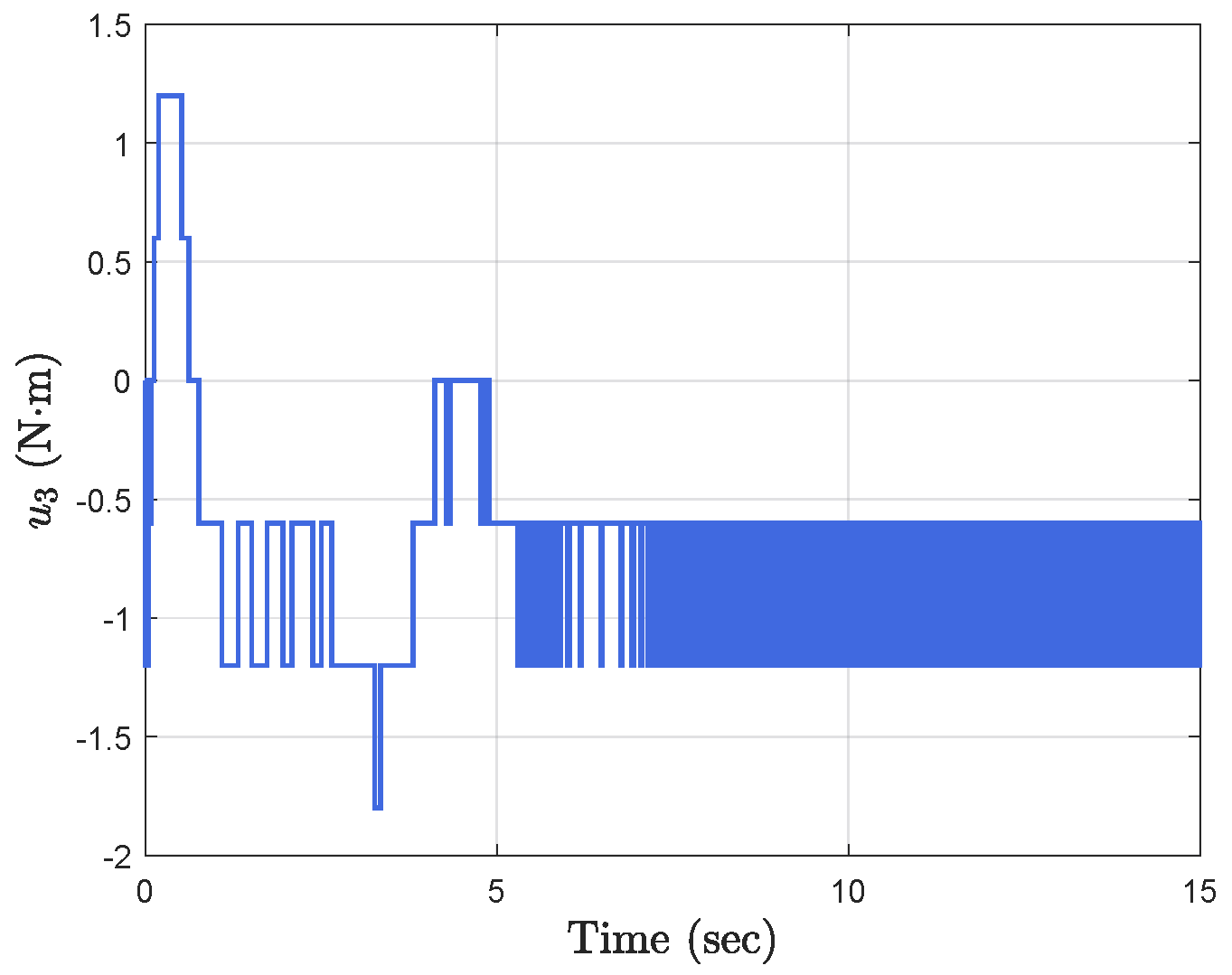 Mathematics 10 04622 g007