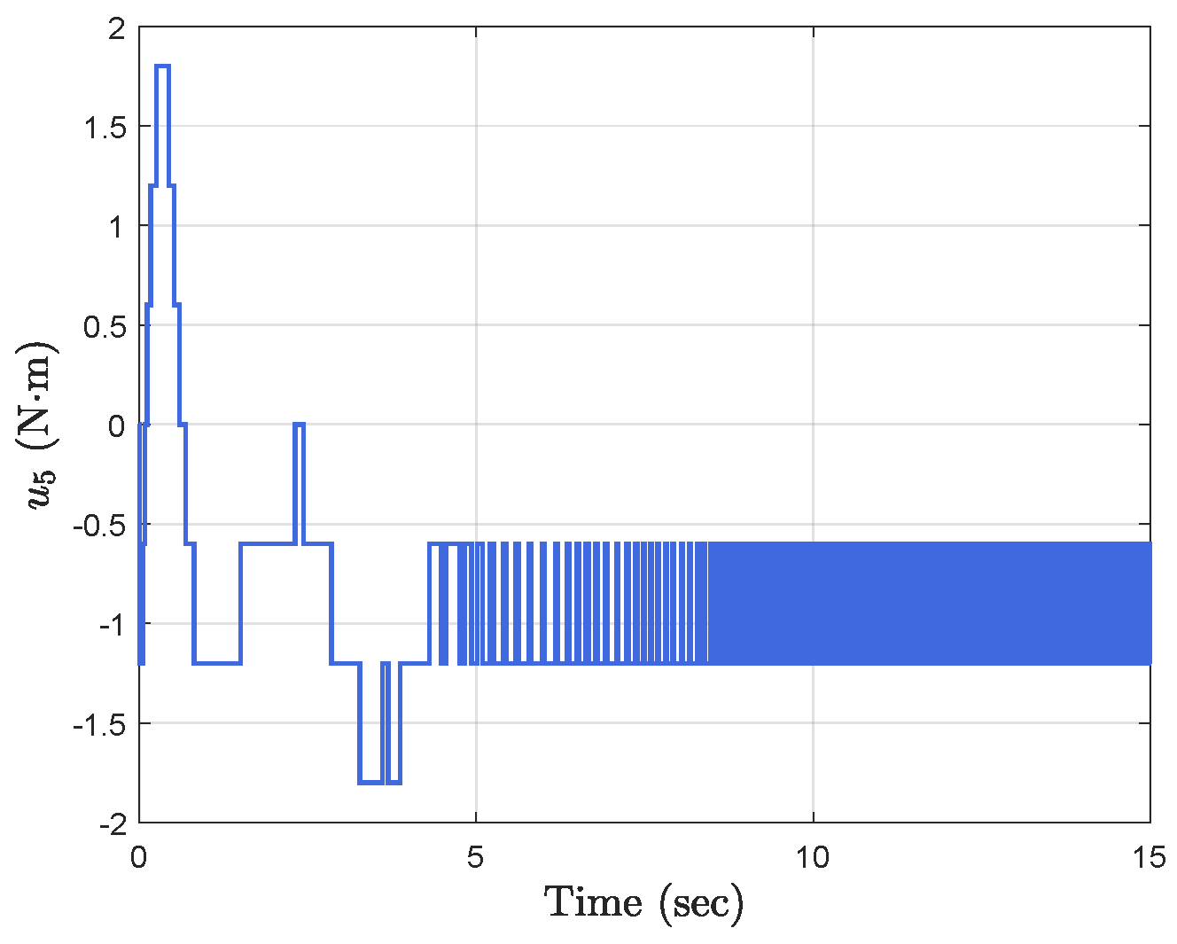 Mathematics 10 04622 g009