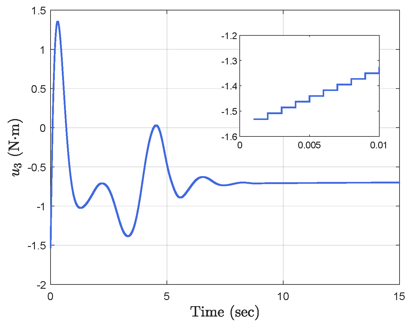 Mathematics 10 04622 g014