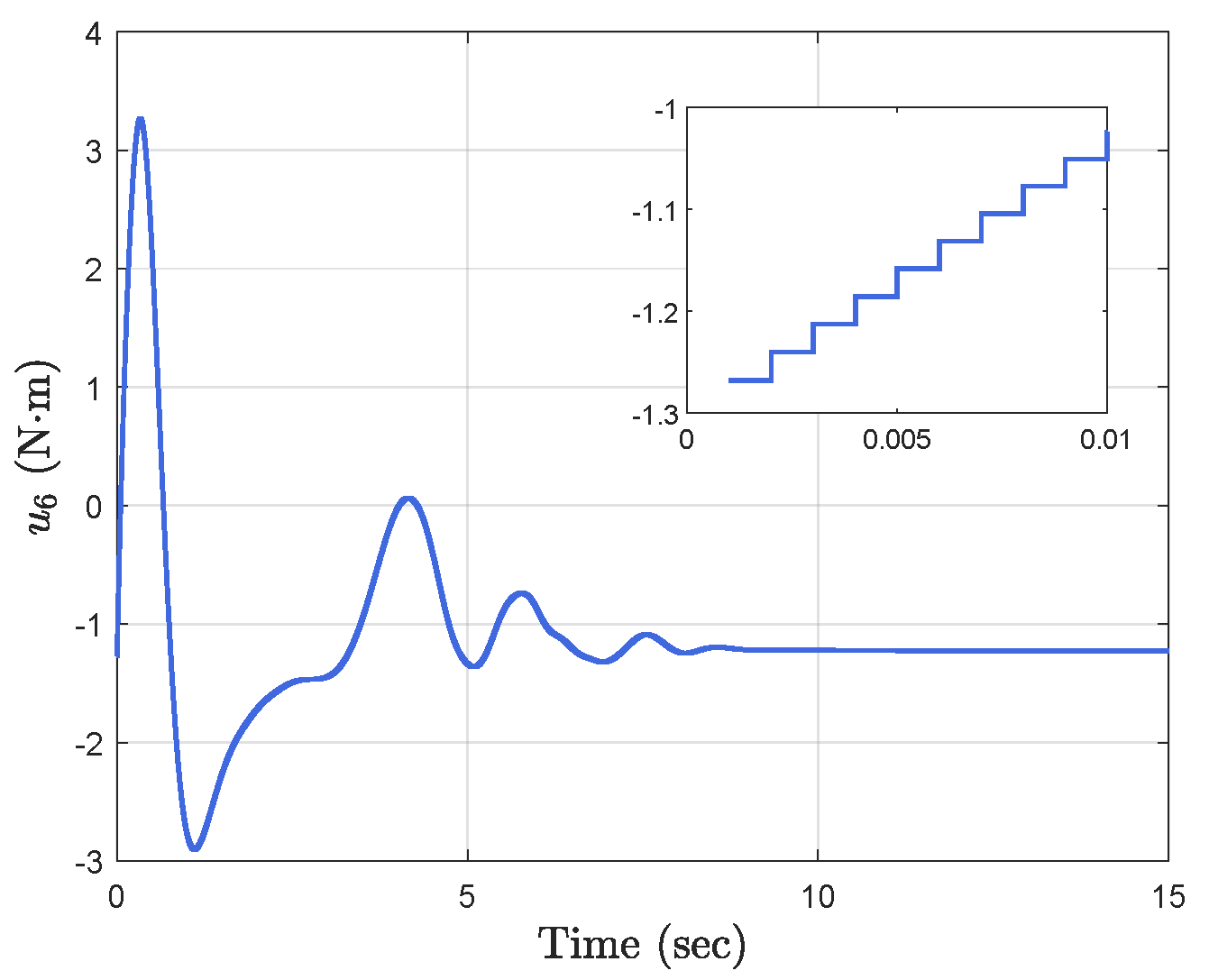 Mathematics 10 04622 g017
