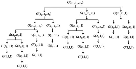 Mathematics 10 04624 g0a1