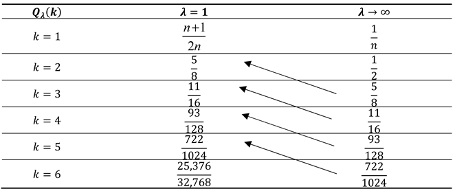 Mathematics 10 04624 i001