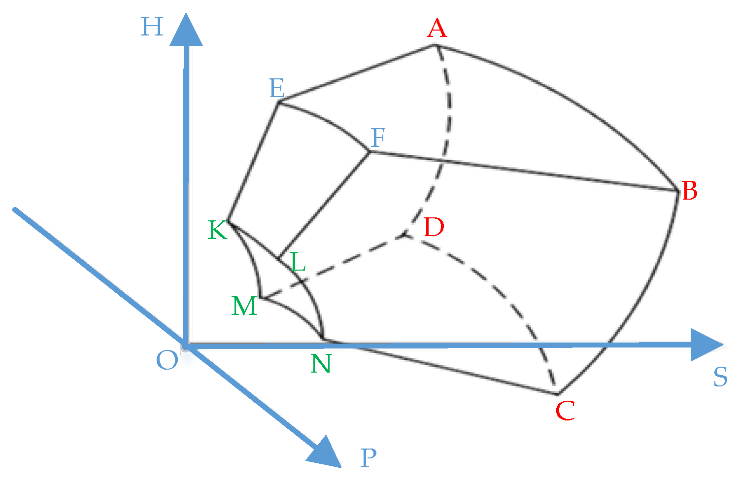 Mathematics 10 04627 g001