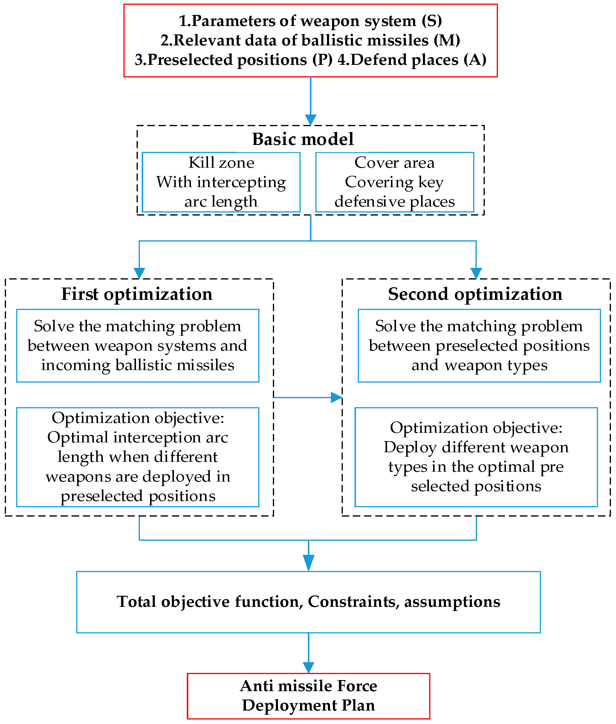 Mathematics 10 04627 g002