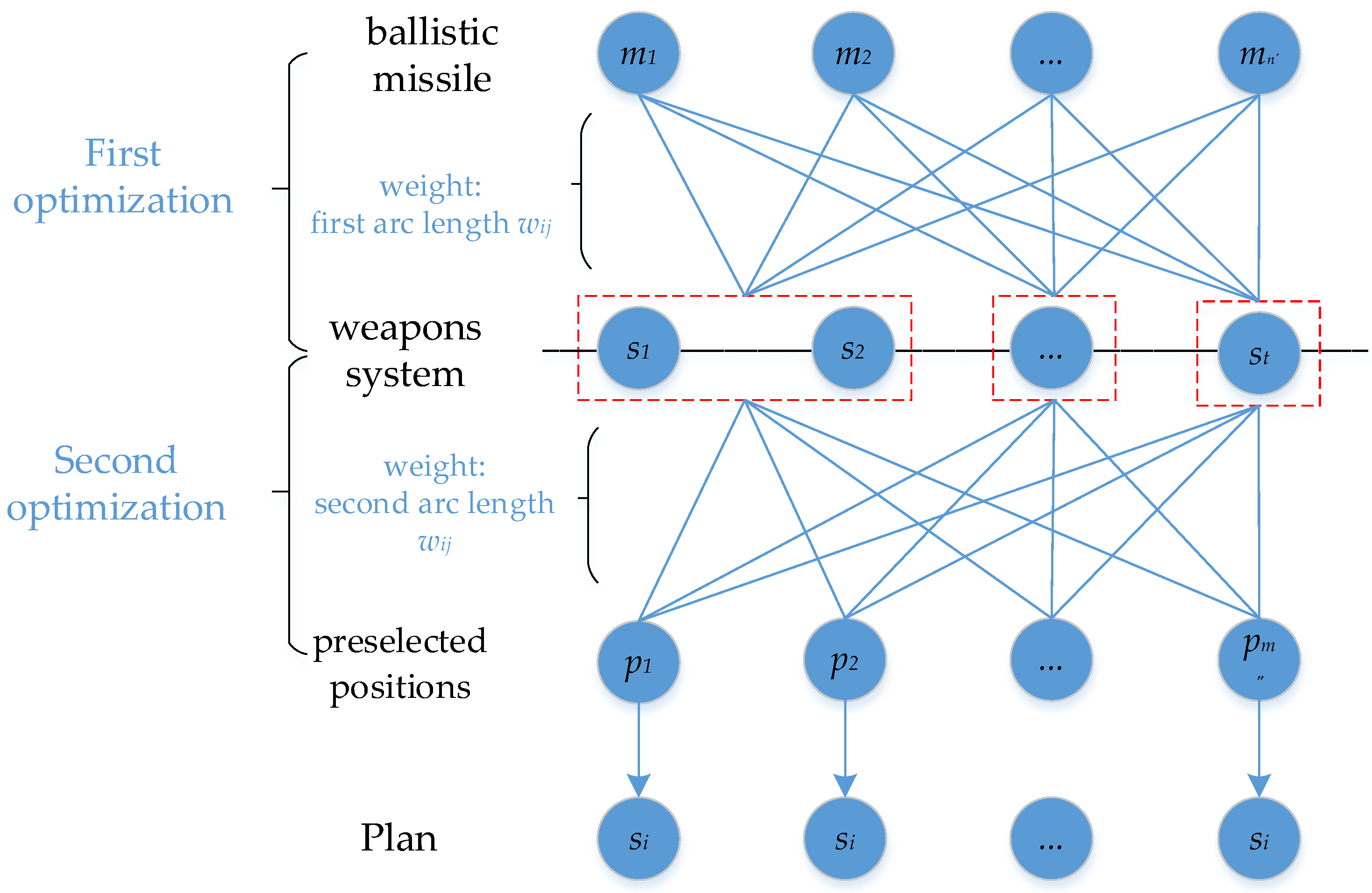 Mathematics 10 04627 g003