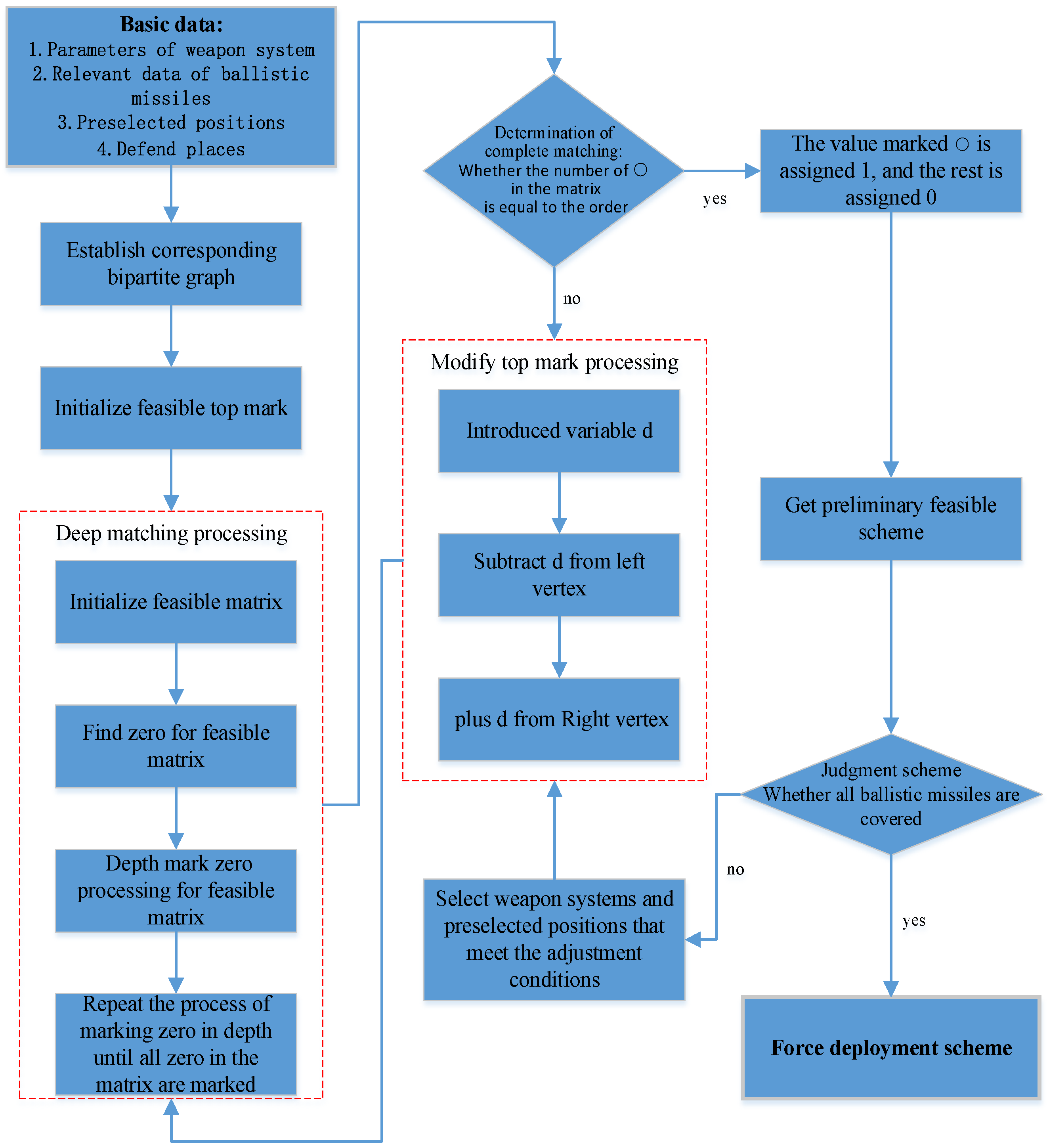 Mathematics 10 04627 g004