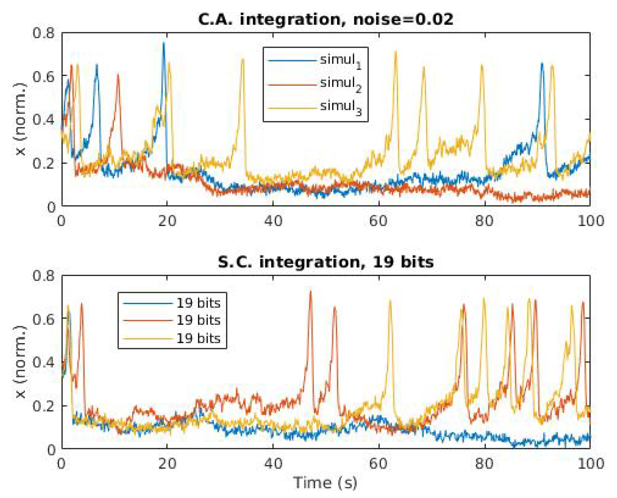 Mathematics 10 04628 g005