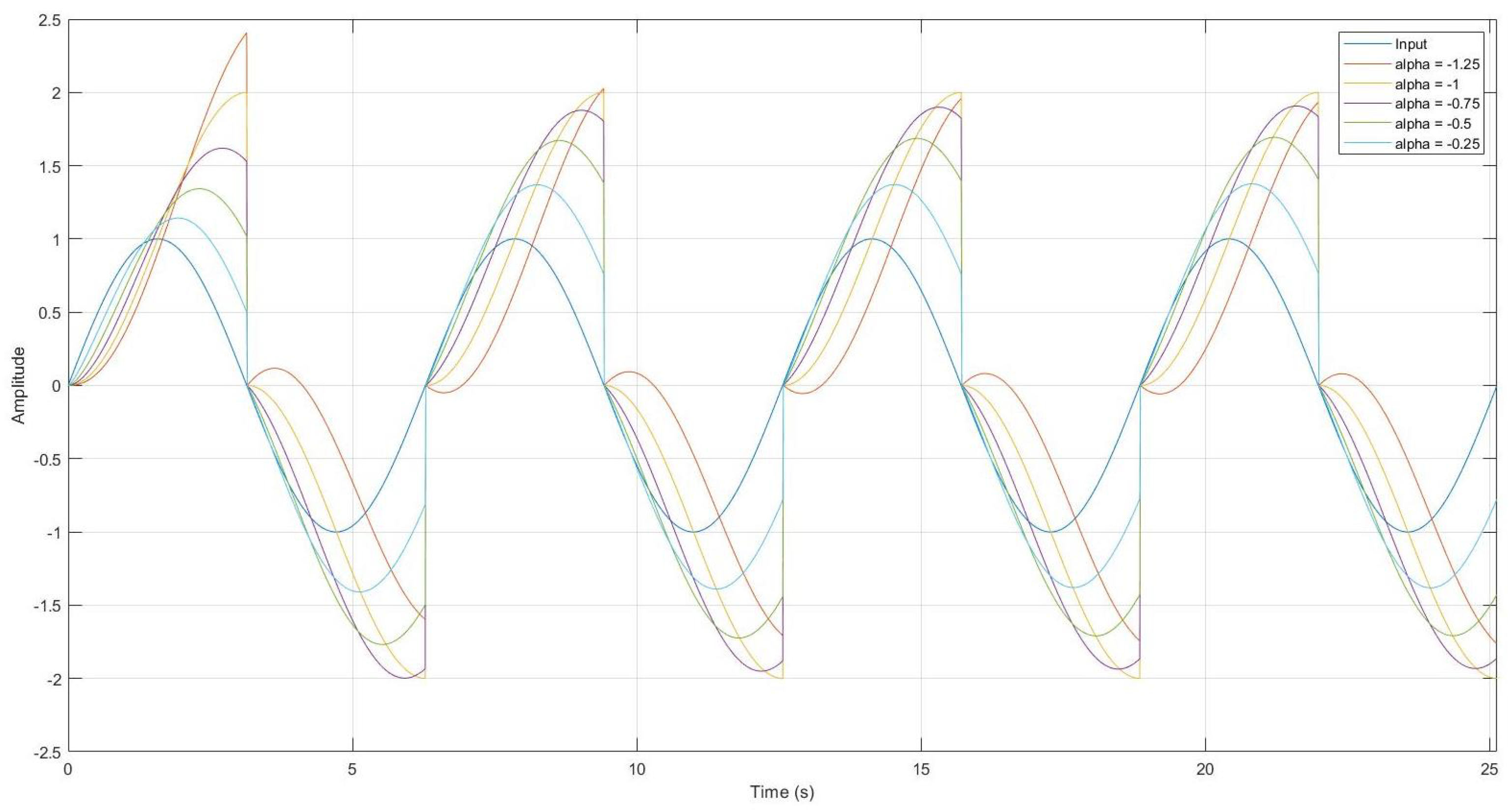 Mathematics 10 04630 g006