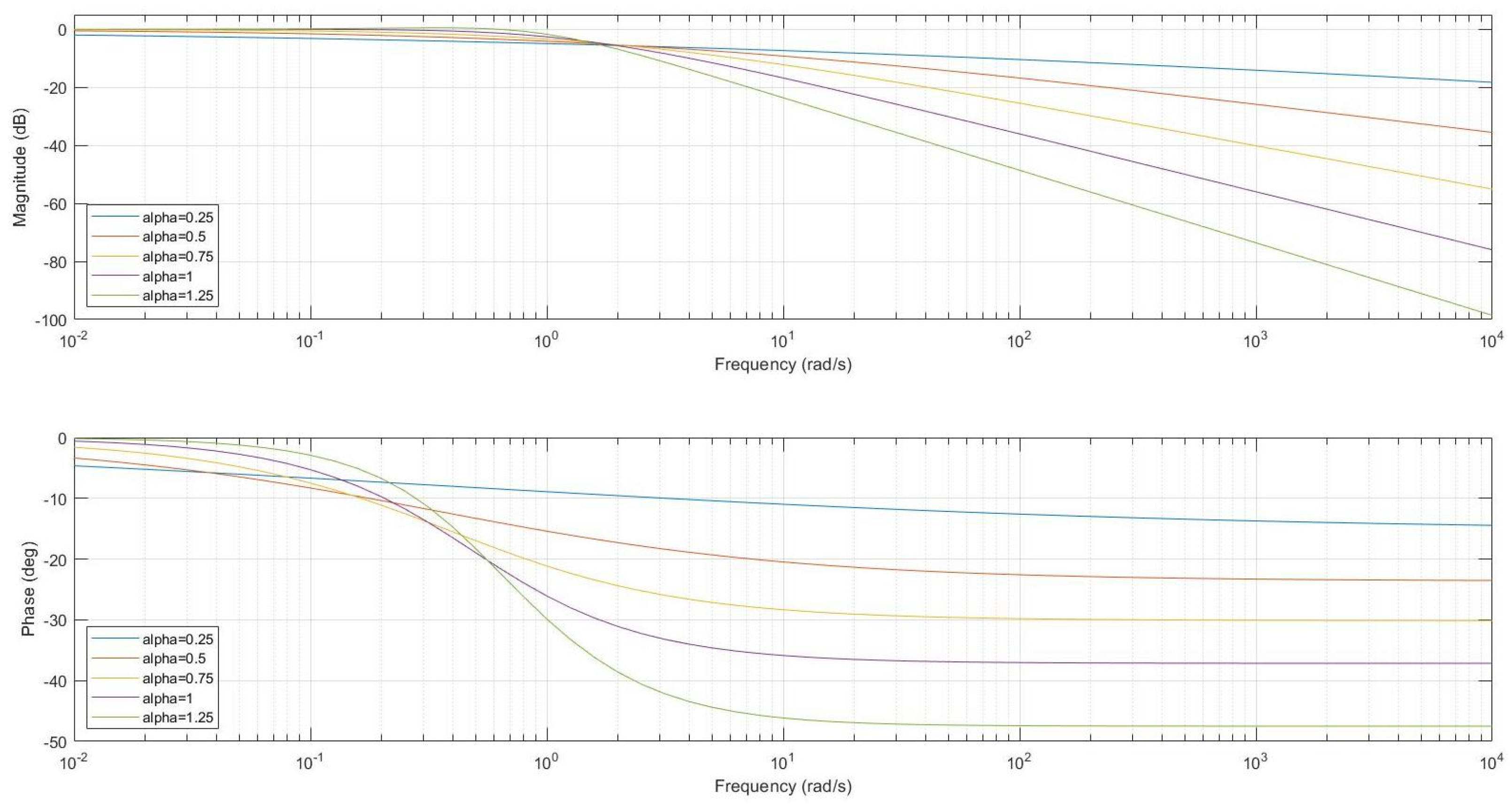 Mathematics 10 04630 g012