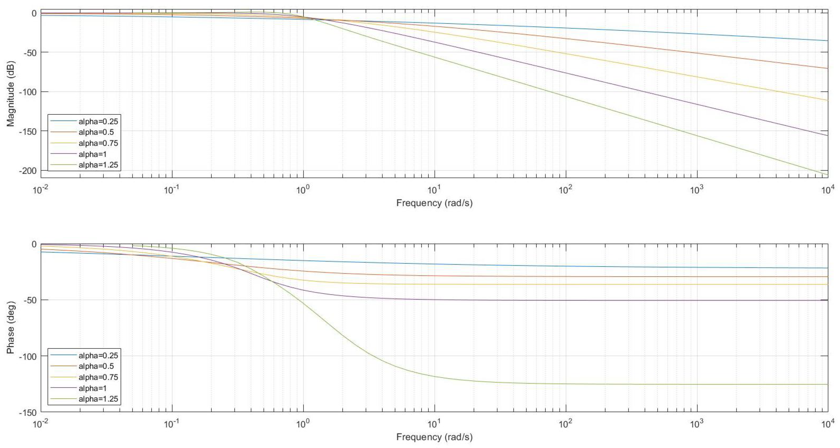 Mathematics 10 04630 g016