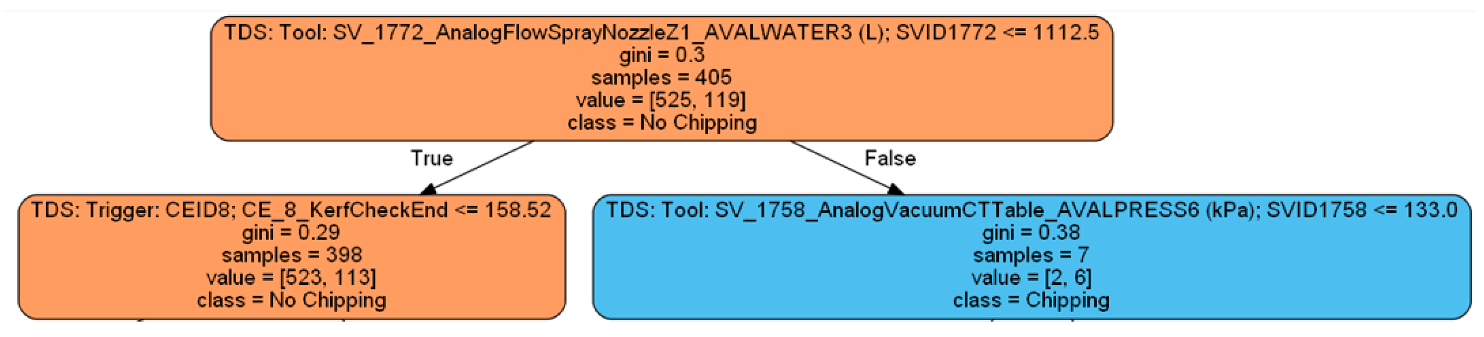 Mathematics 10 04631 g012