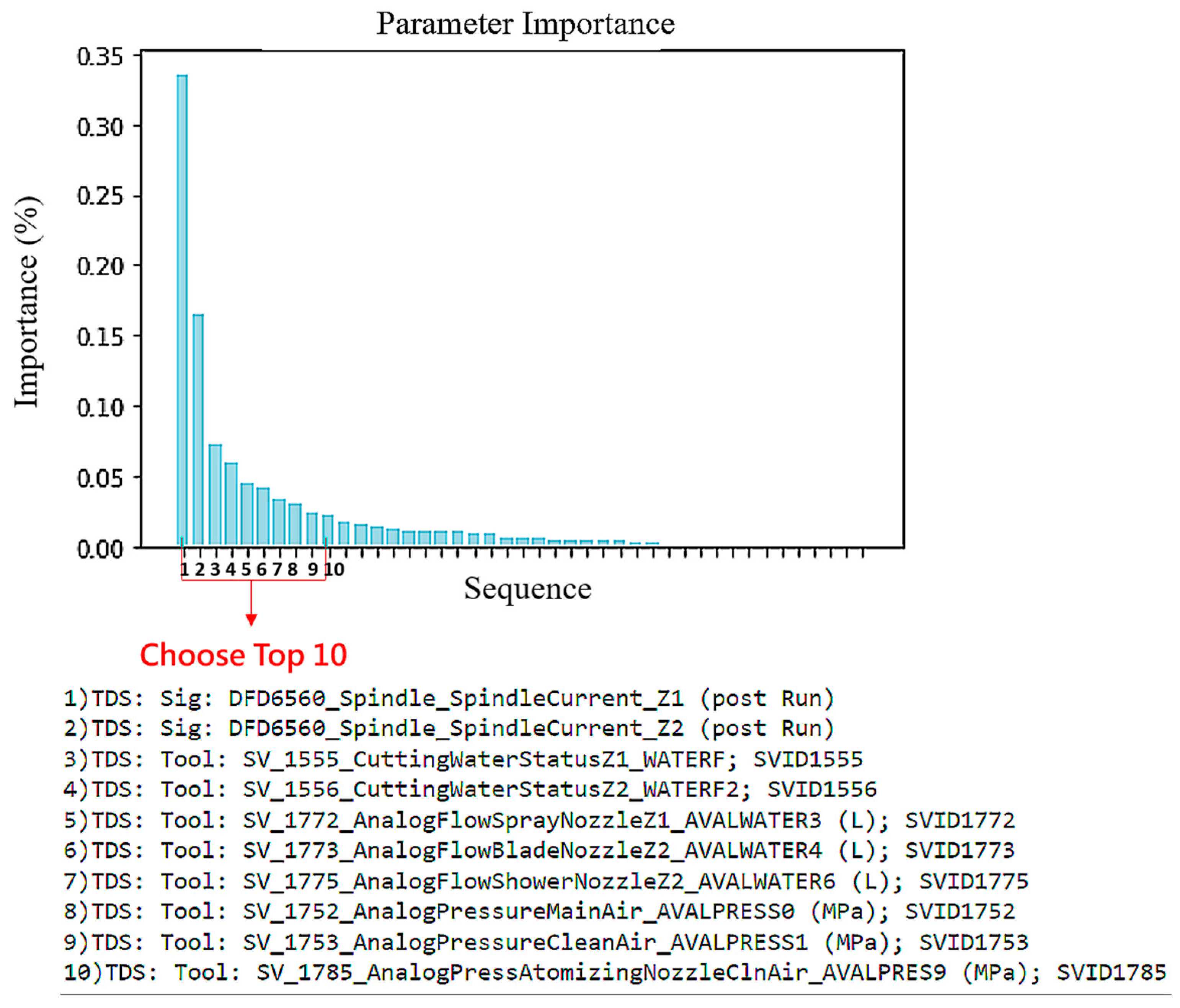 Mathematics 10 04631 g013