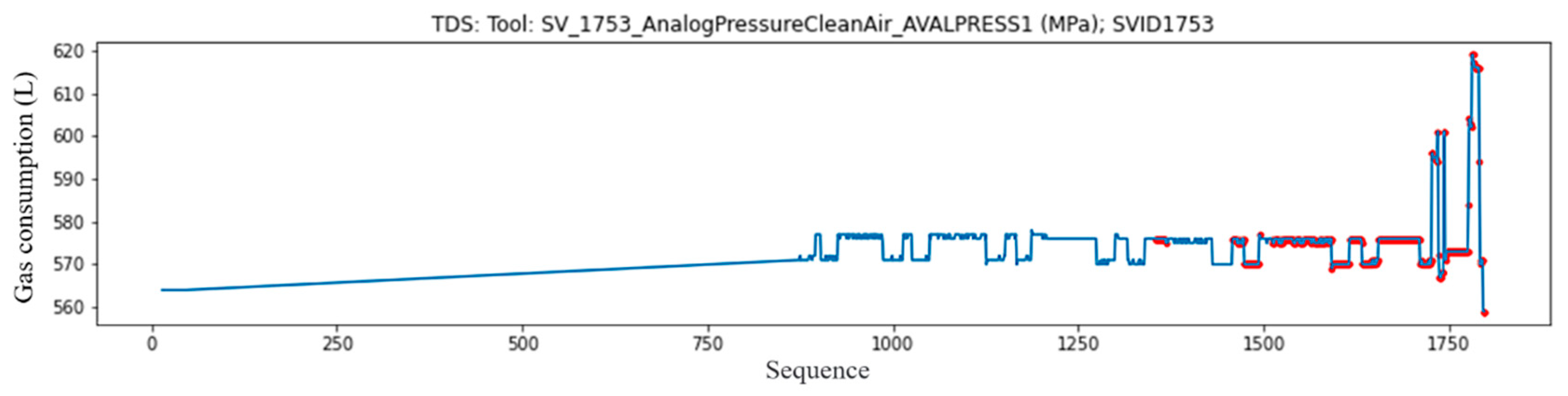 Mathematics 10 04631 g015