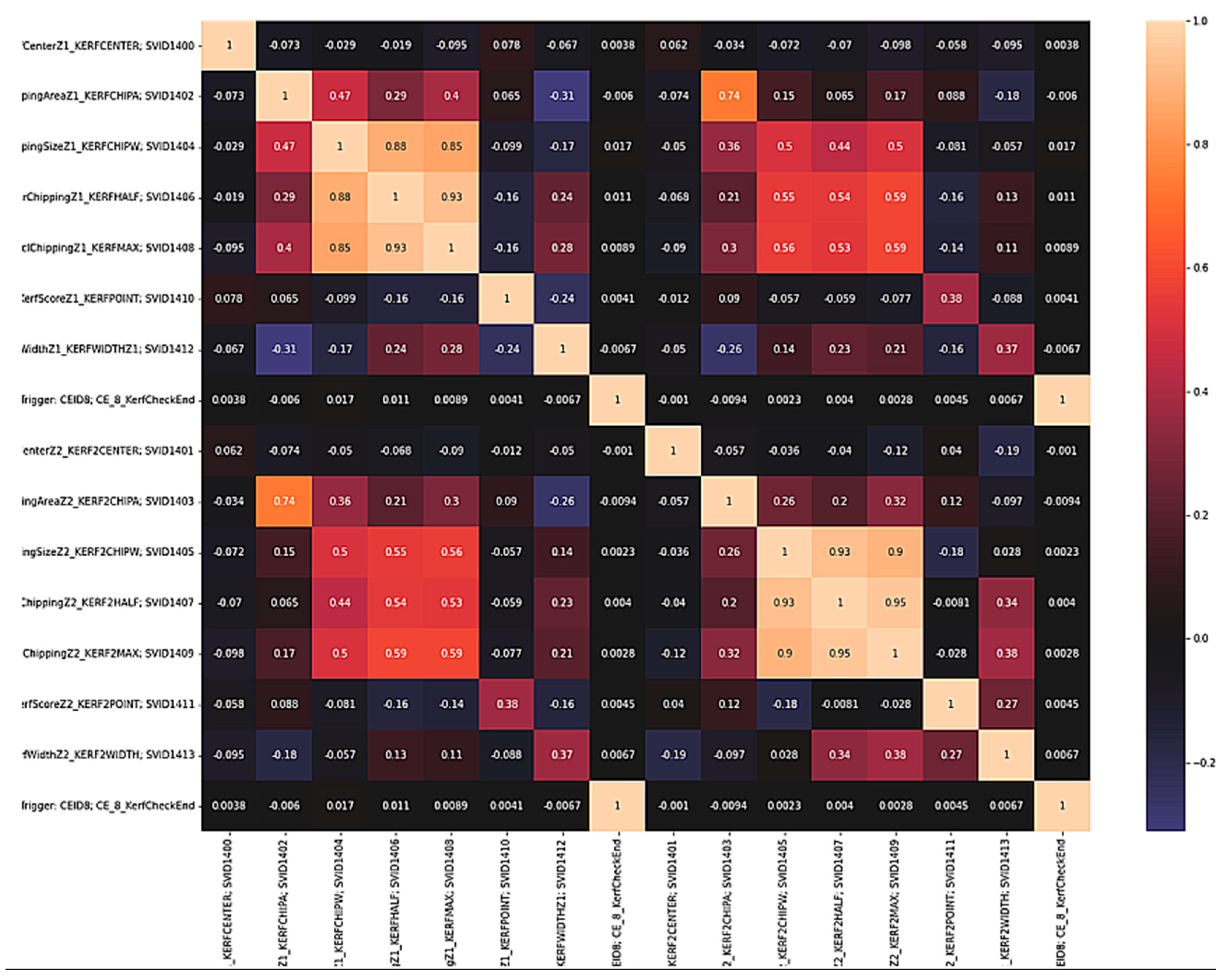 Mathematics 10 04631 g016