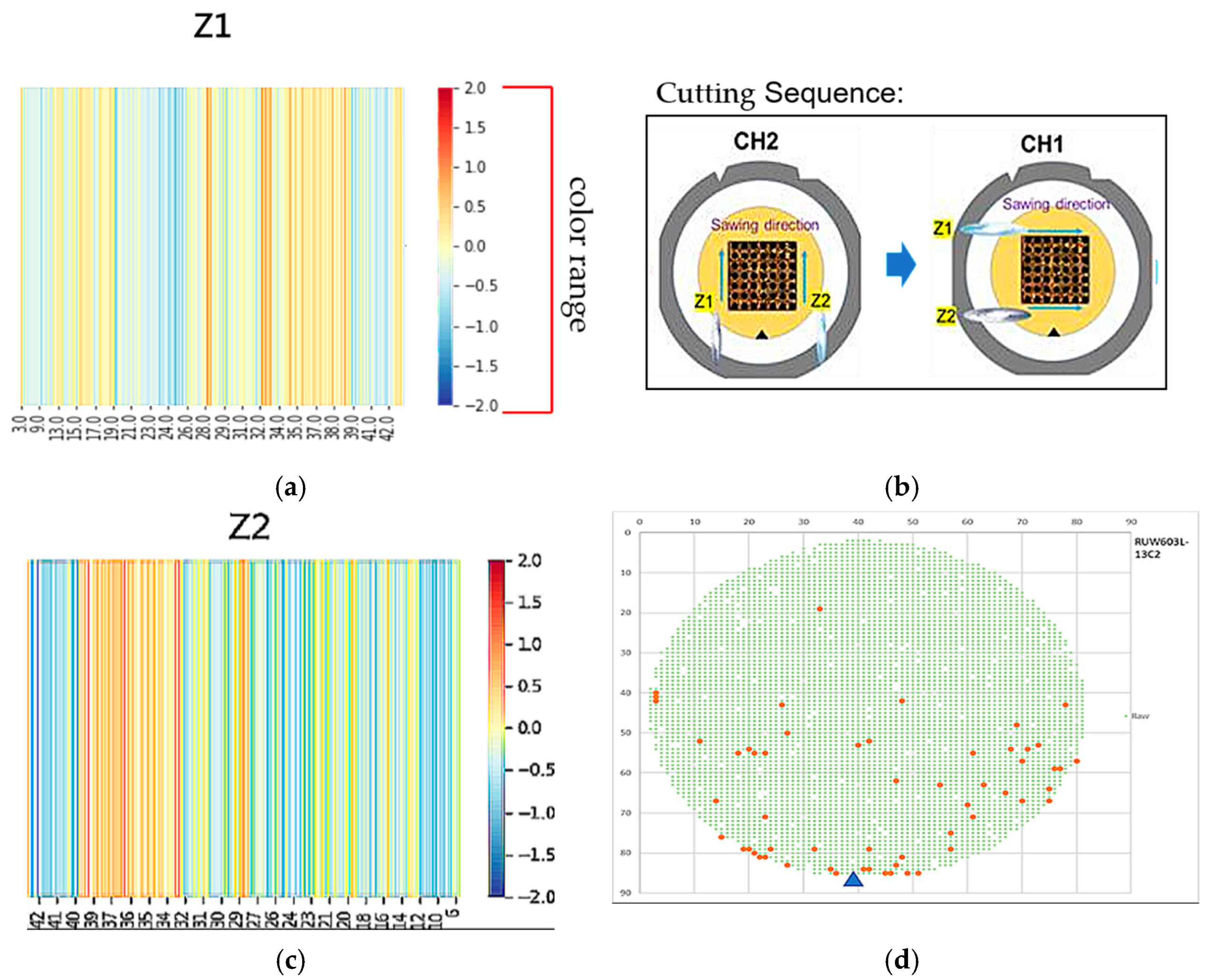 Mathematics 10 04631 g017
