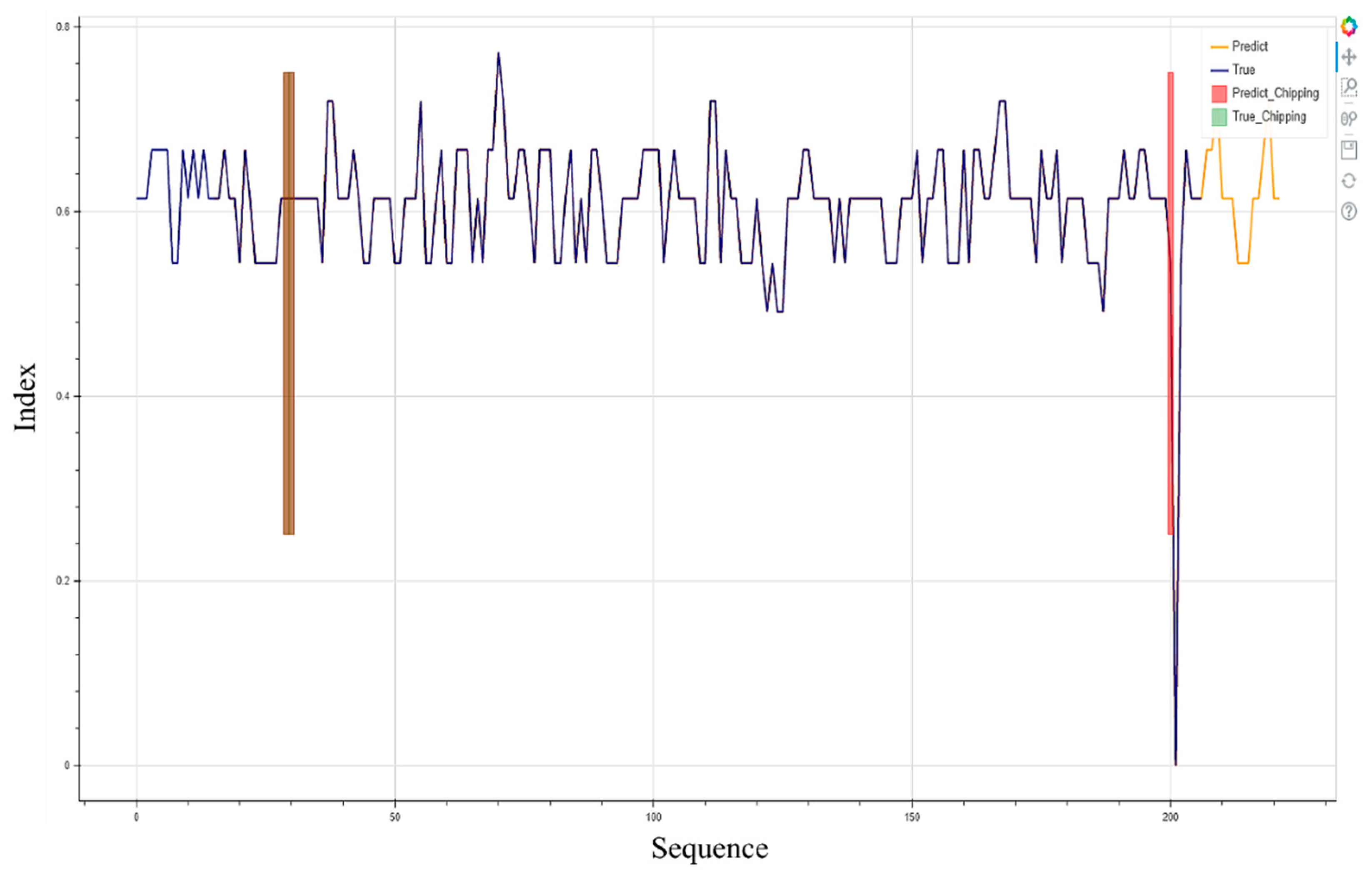 Mathematics 10 04631 g020