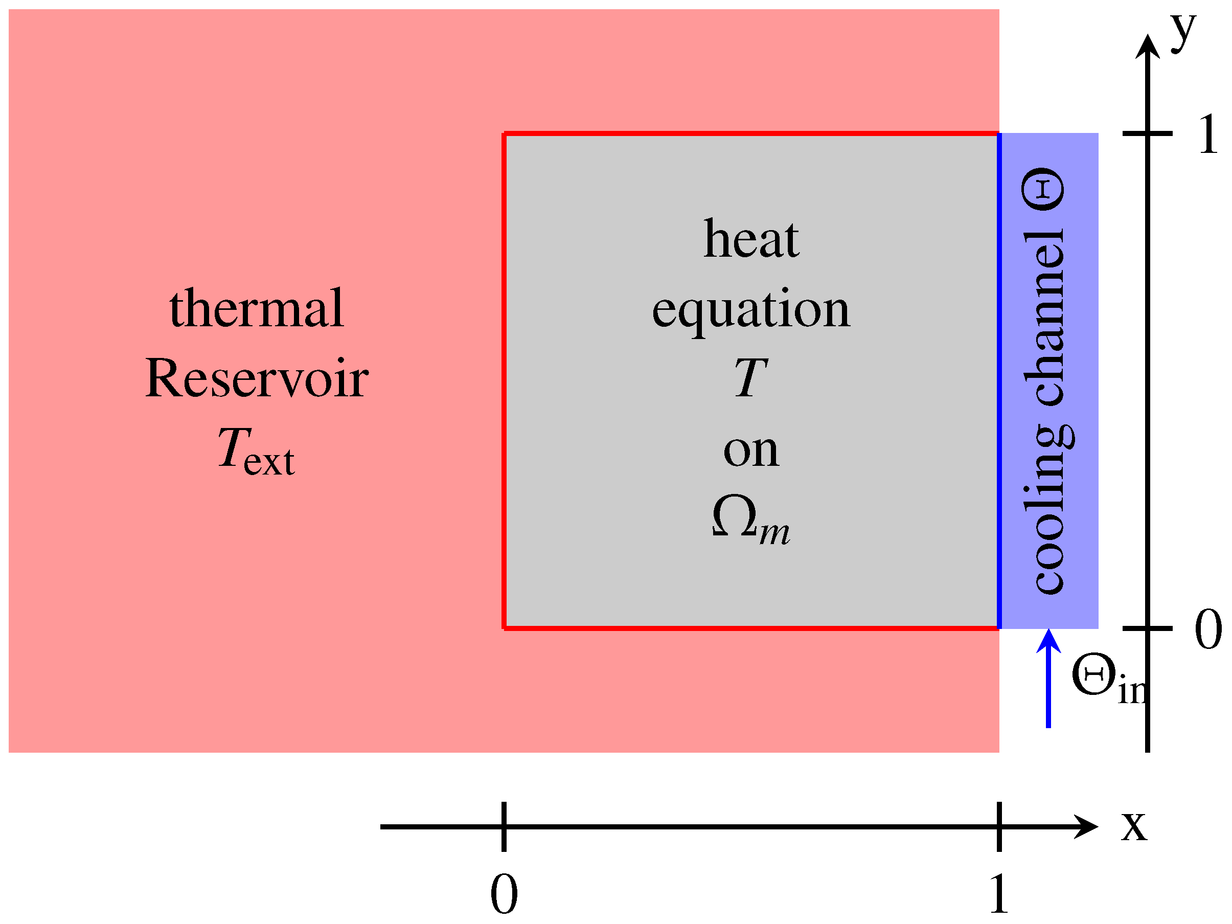 Mathematics 10 04635 g001 Mathematics 10 04635 g001