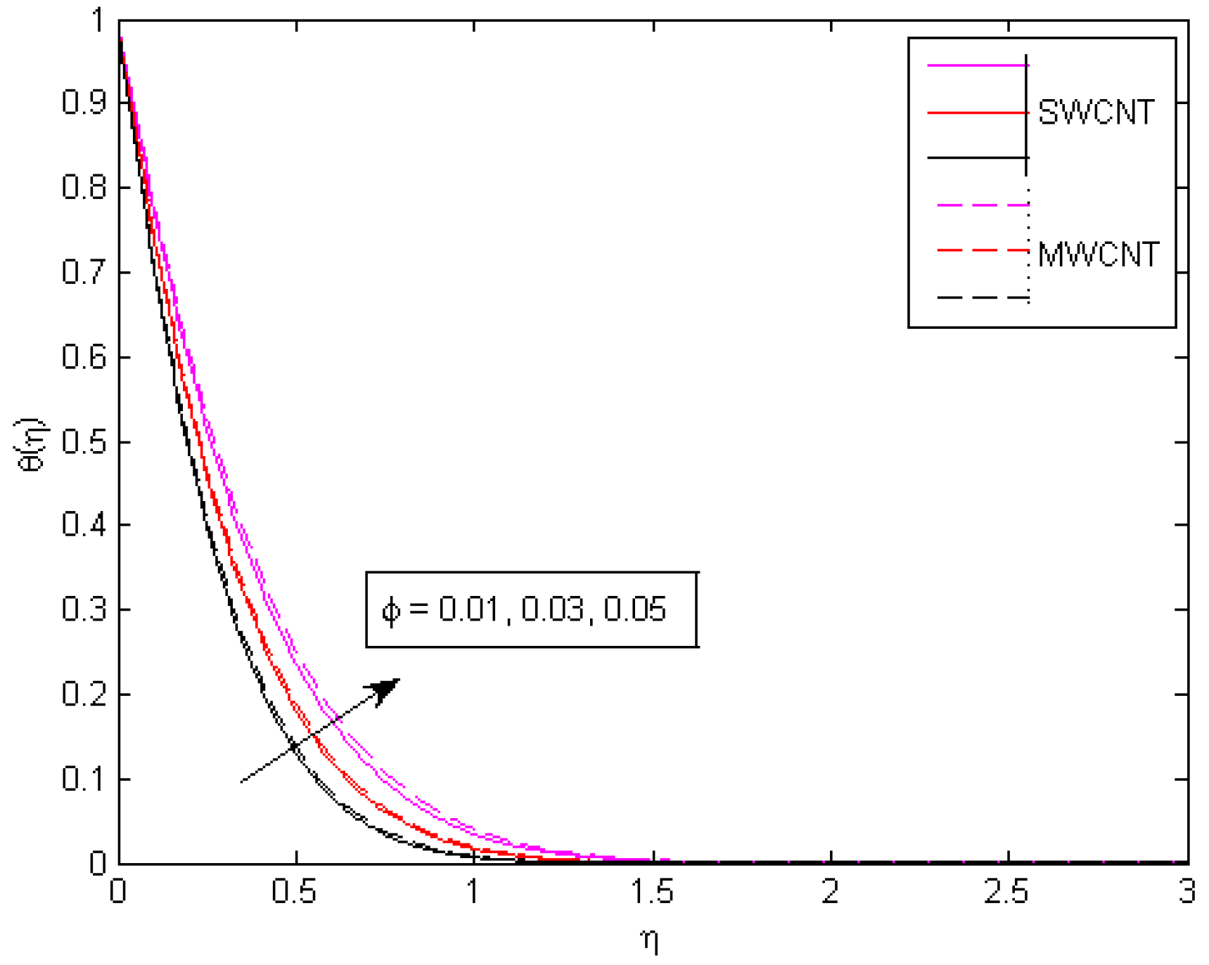 Mathematics 10 04636 g007 Mathematics 10 04636 g007
