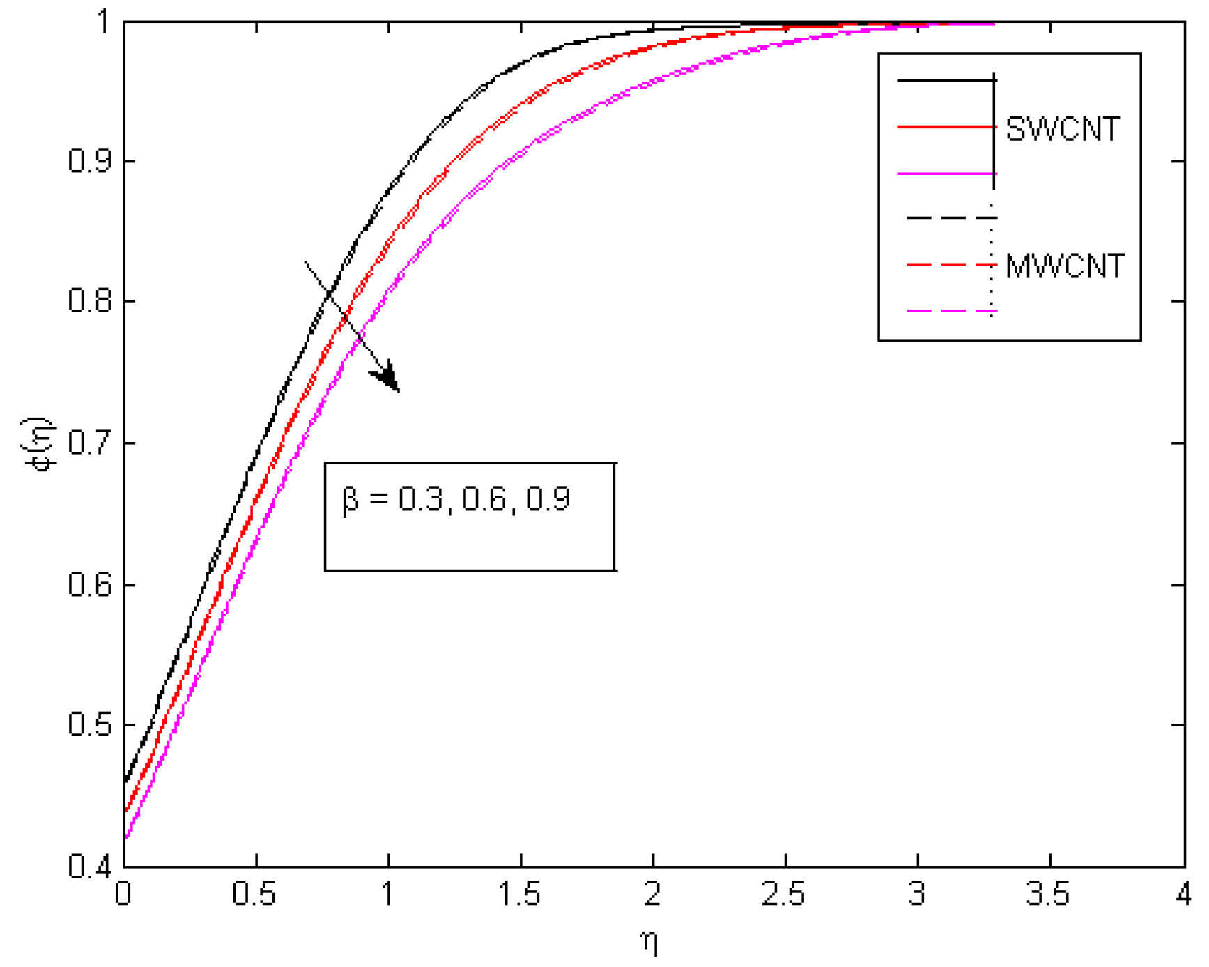 Mathematics 10 04636 g017 Mathematics 10 04636 g017