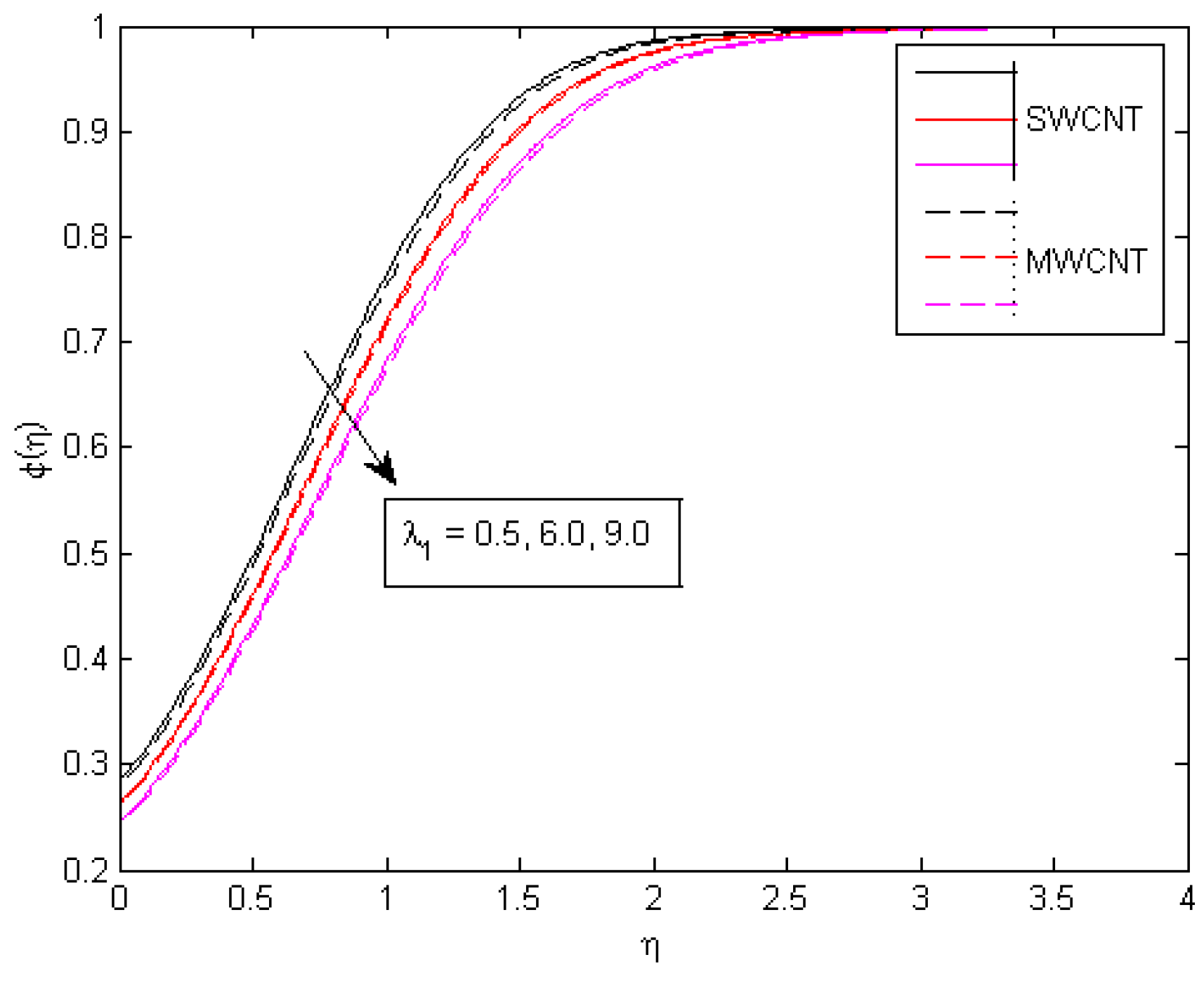 Mathematics 10 04636 g019 Mathematics 10 04636 g019
