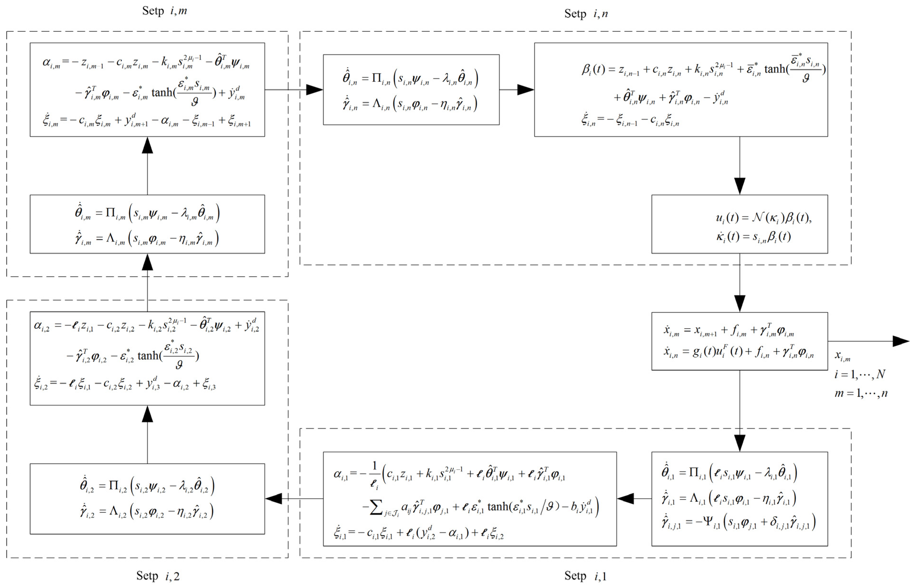 Mathematics 10 04656 g001 Mathematics 10 04656 g001