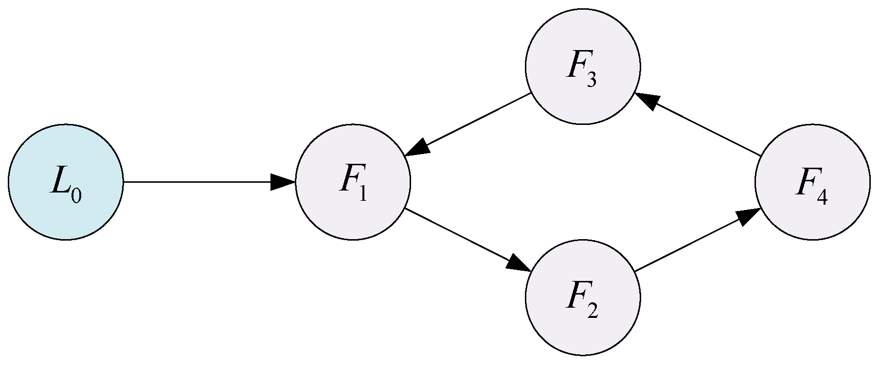 Mathematics 10 04656 g002 Mathematics 10 04656 g002