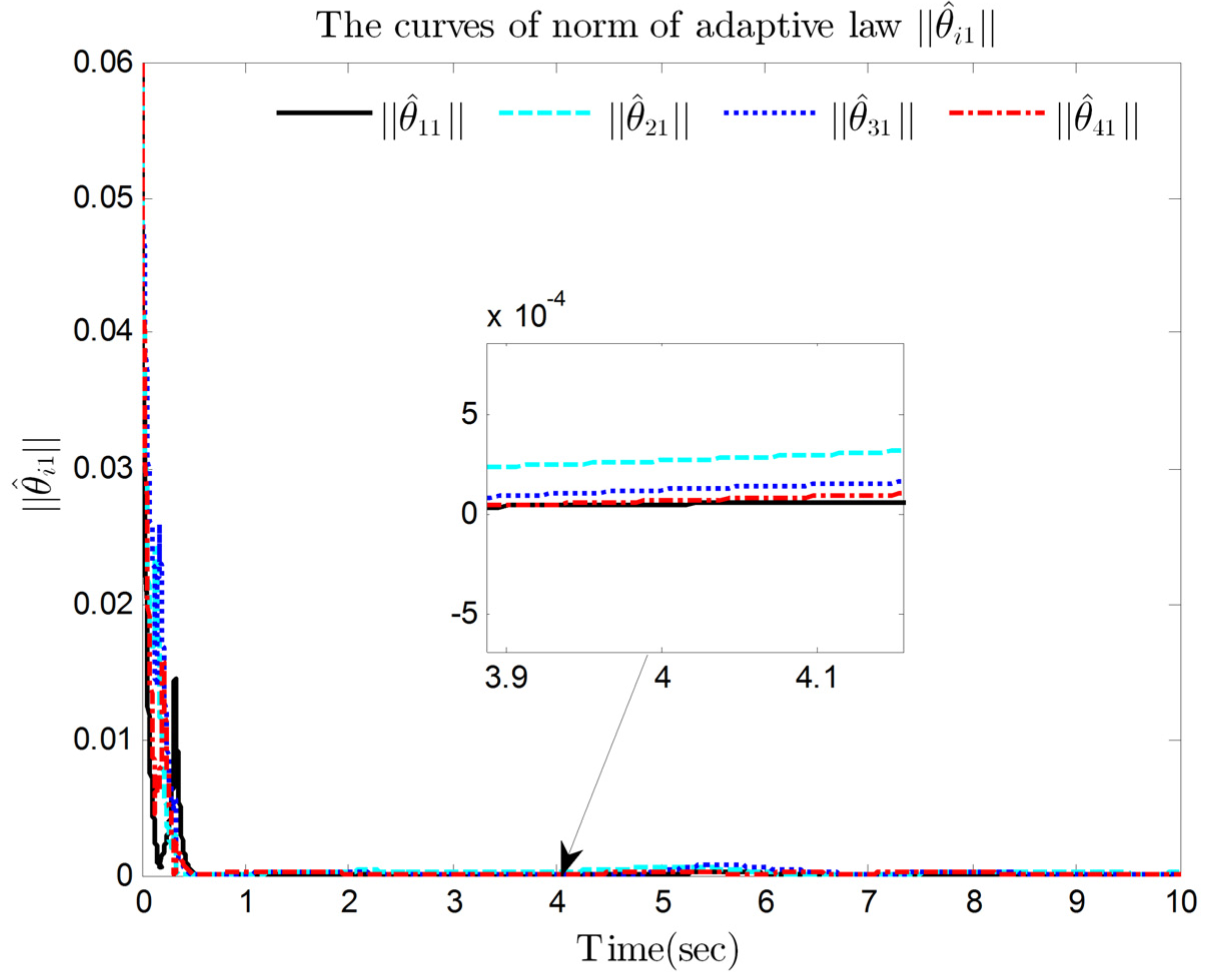 Mathematics 10 04656 g006 Mathematics 10 04656 g006