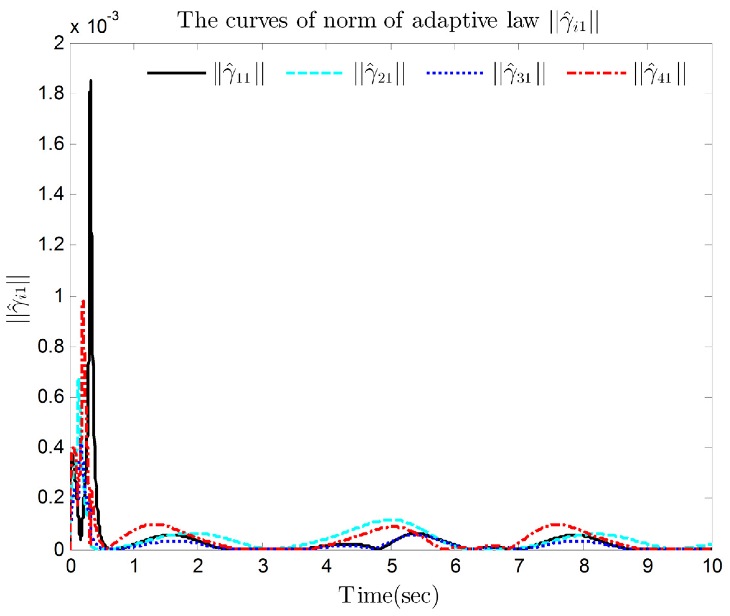 Mathematics 10 04656 g007 Mathematics 10 04656 g007