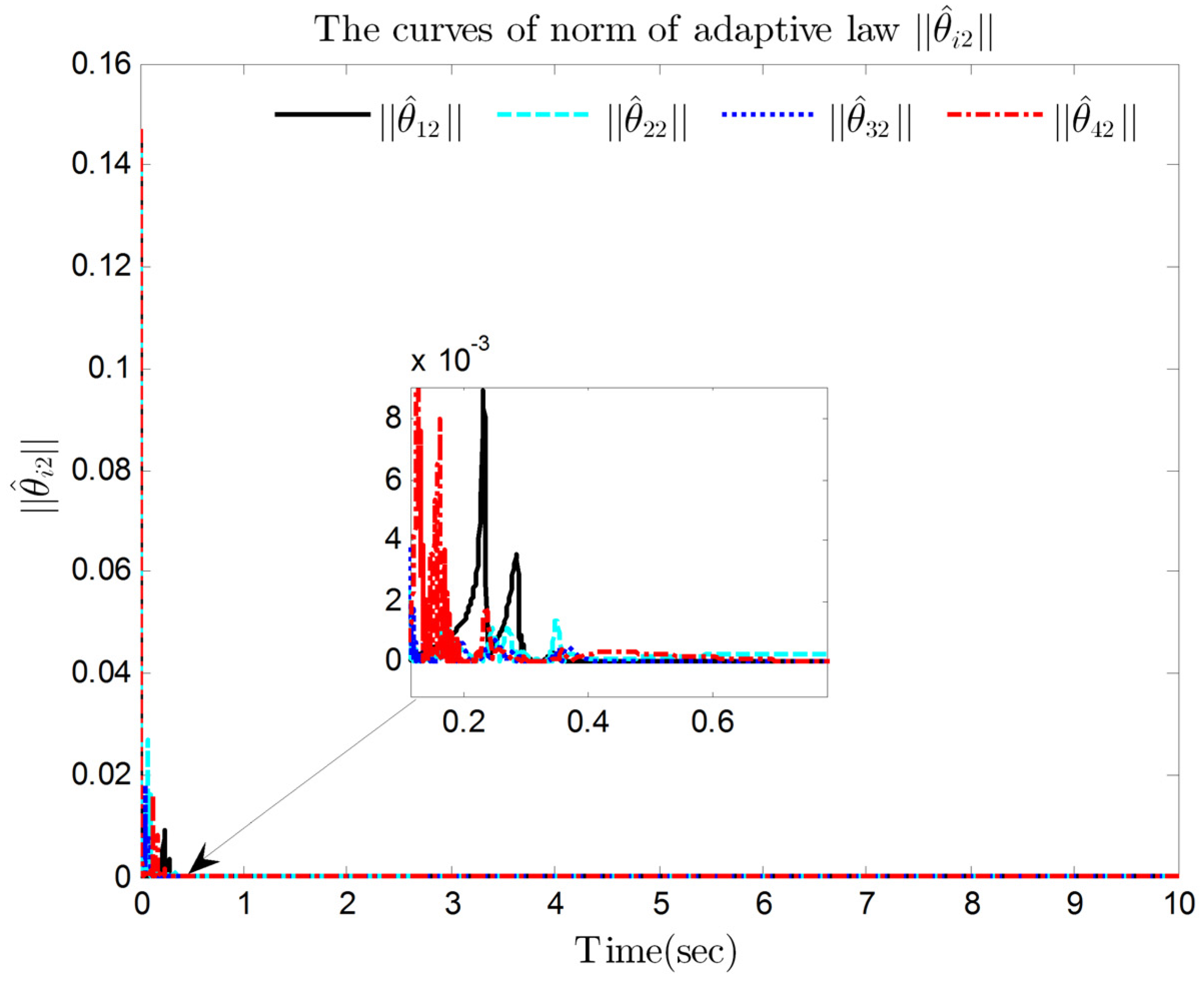 Mathematics 10 04656 g008 Mathematics 10 04656 g008
