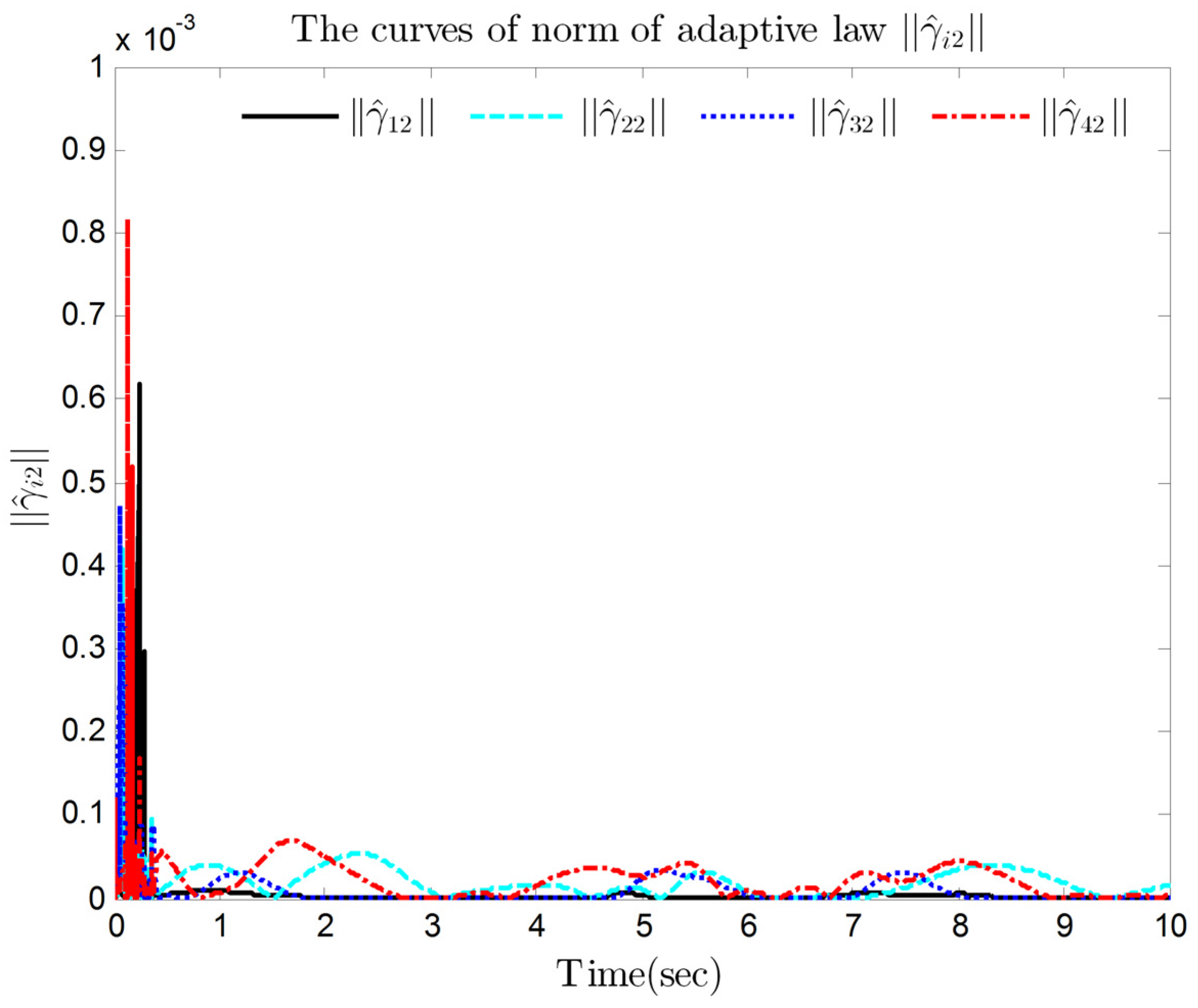 Mathematics 10 04656 g009 Mathematics 10 04656 g009