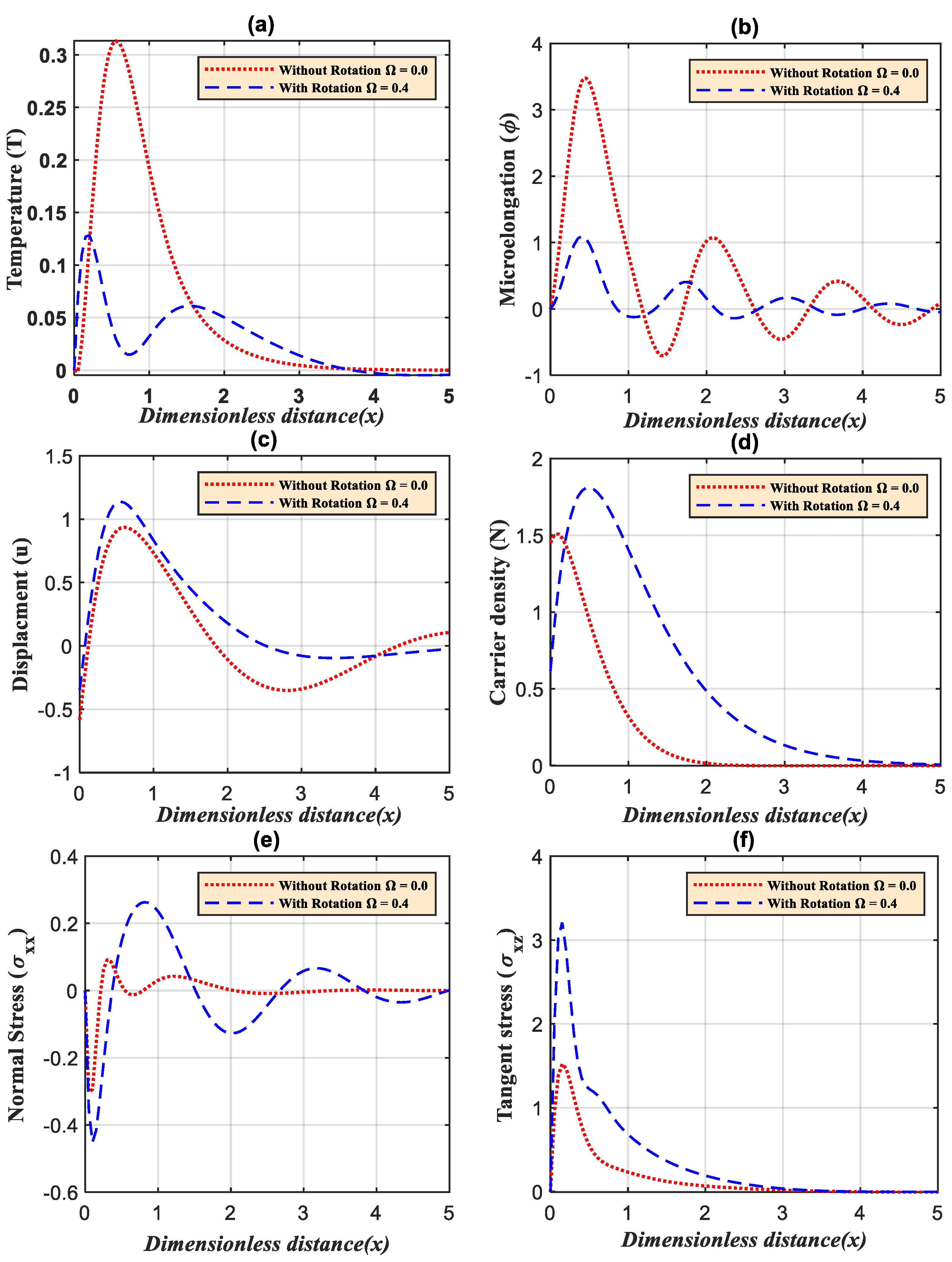 Mathematics 10 04660 g003