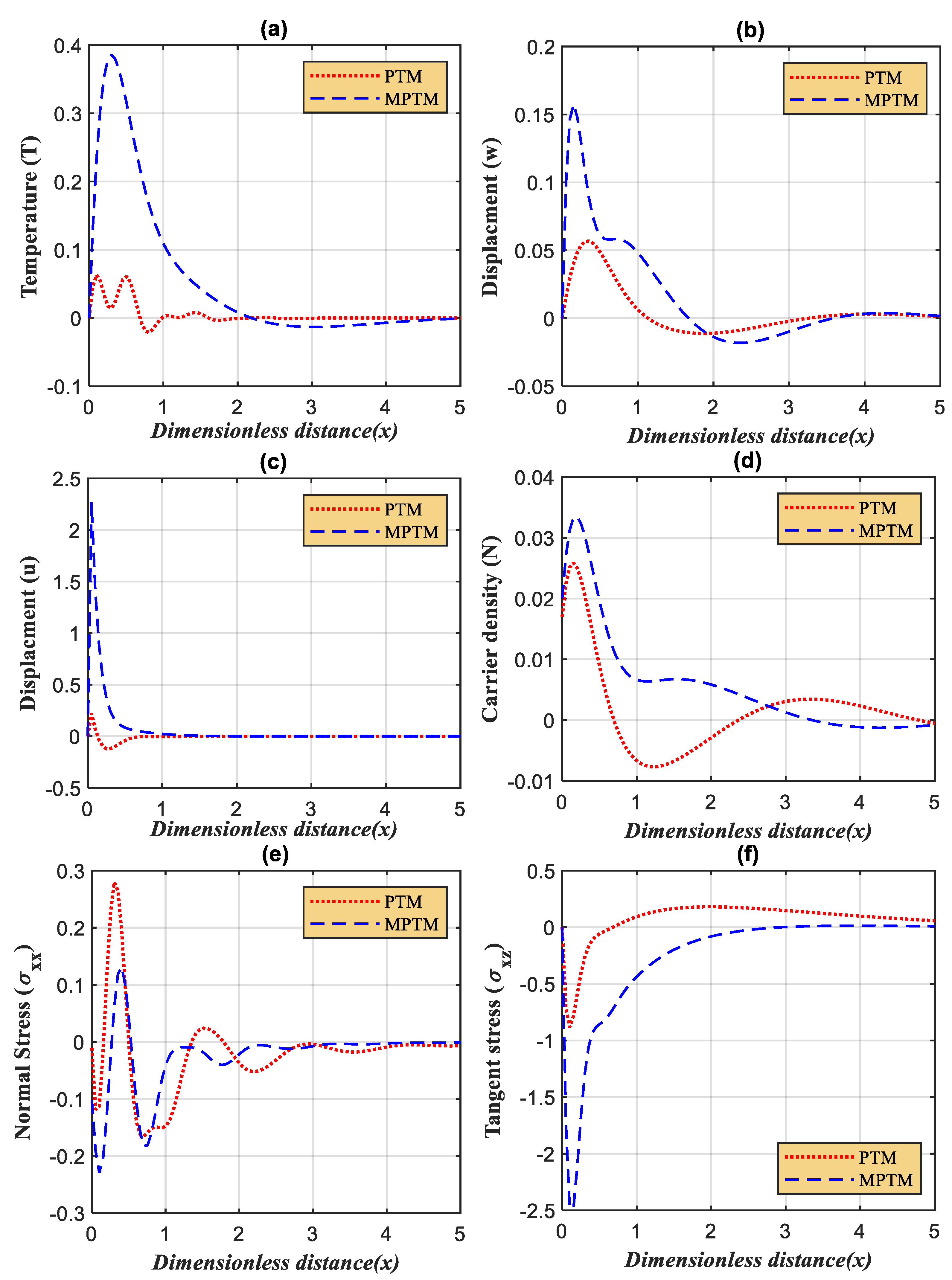 Mathematics 10 04660 g004