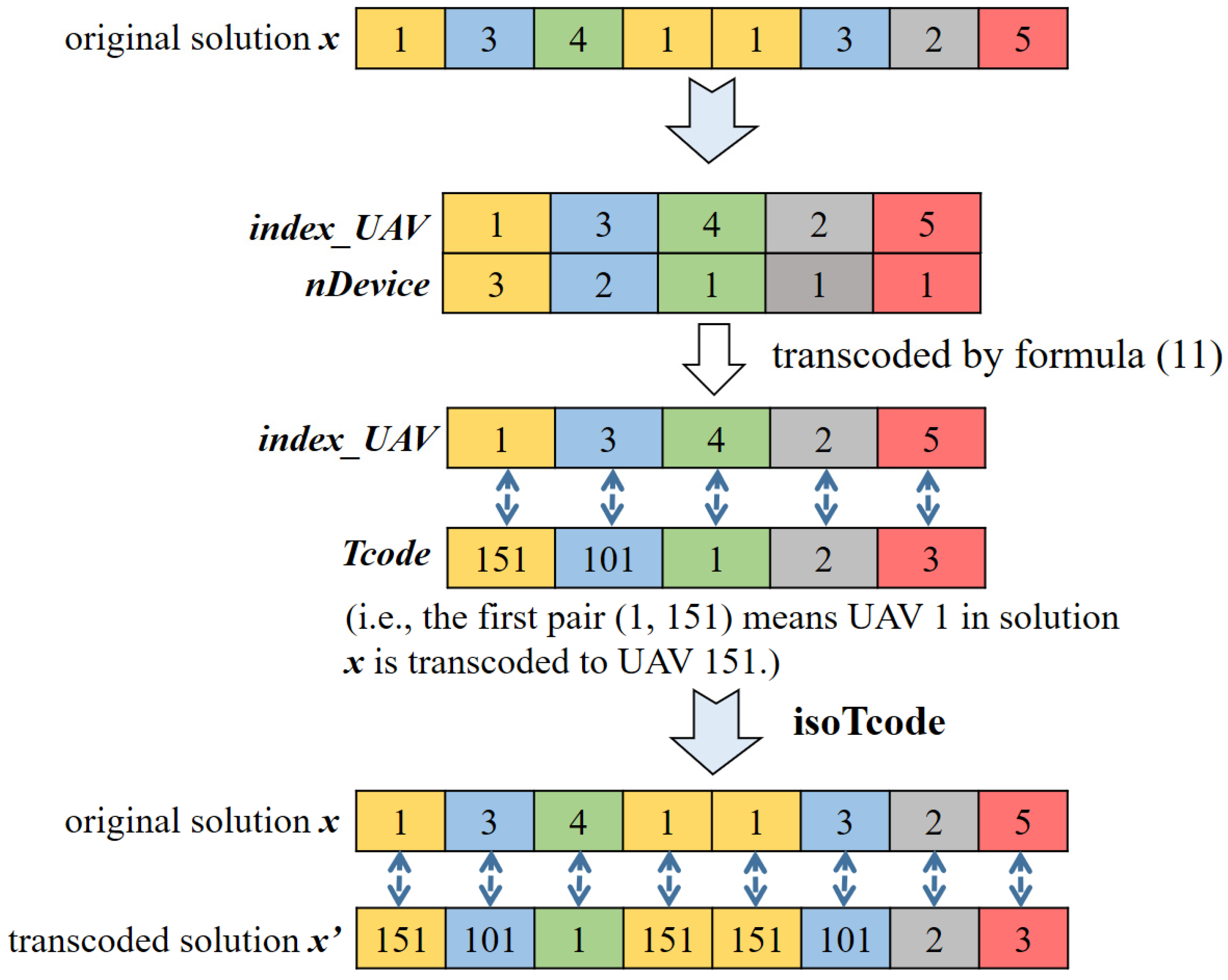 Mathematics 10 04668 g005
